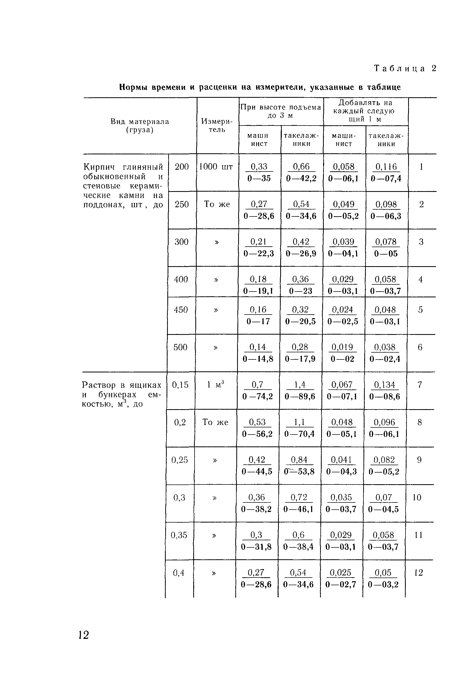 Сборник Е1