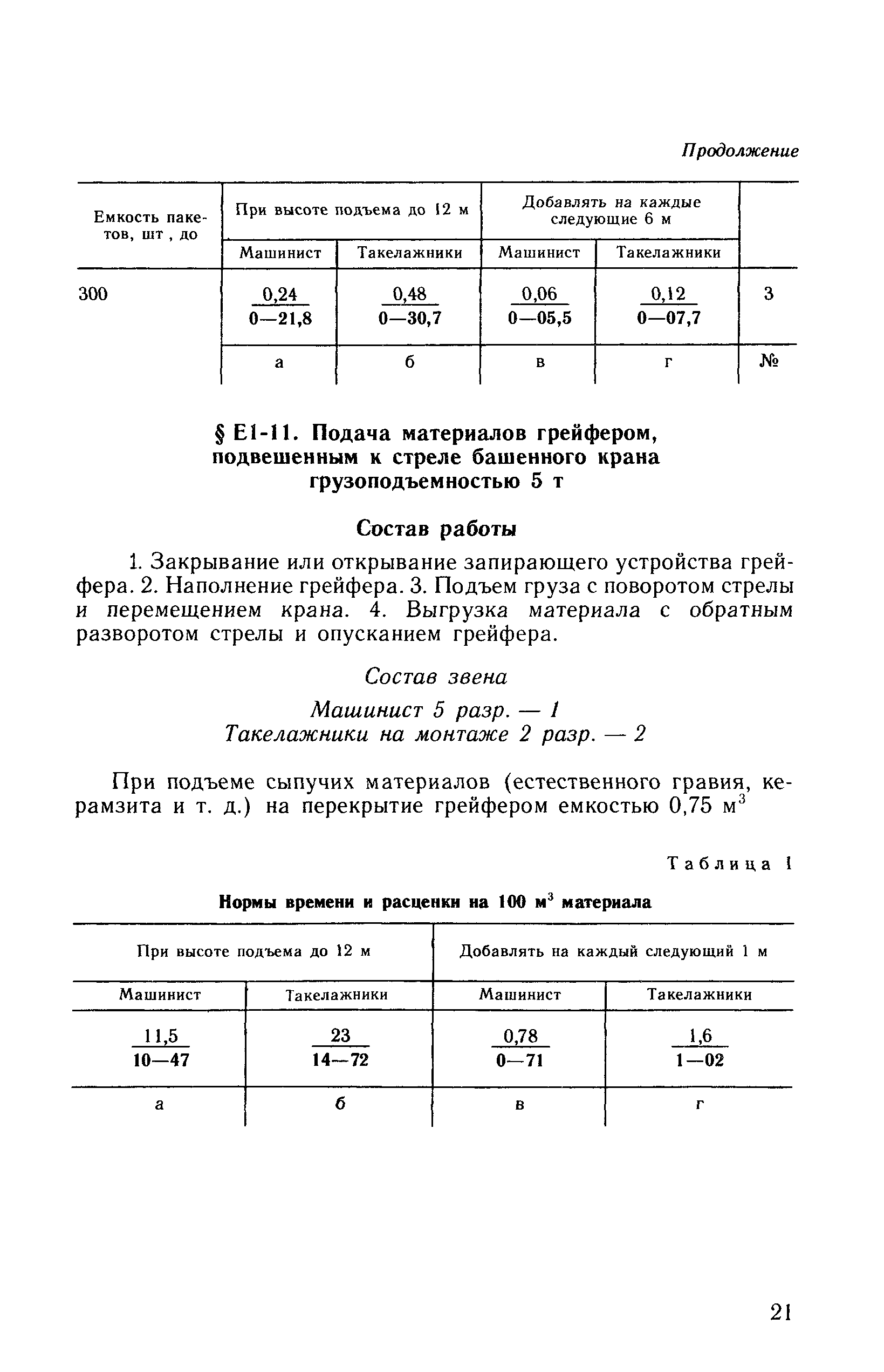 Сборник Е1