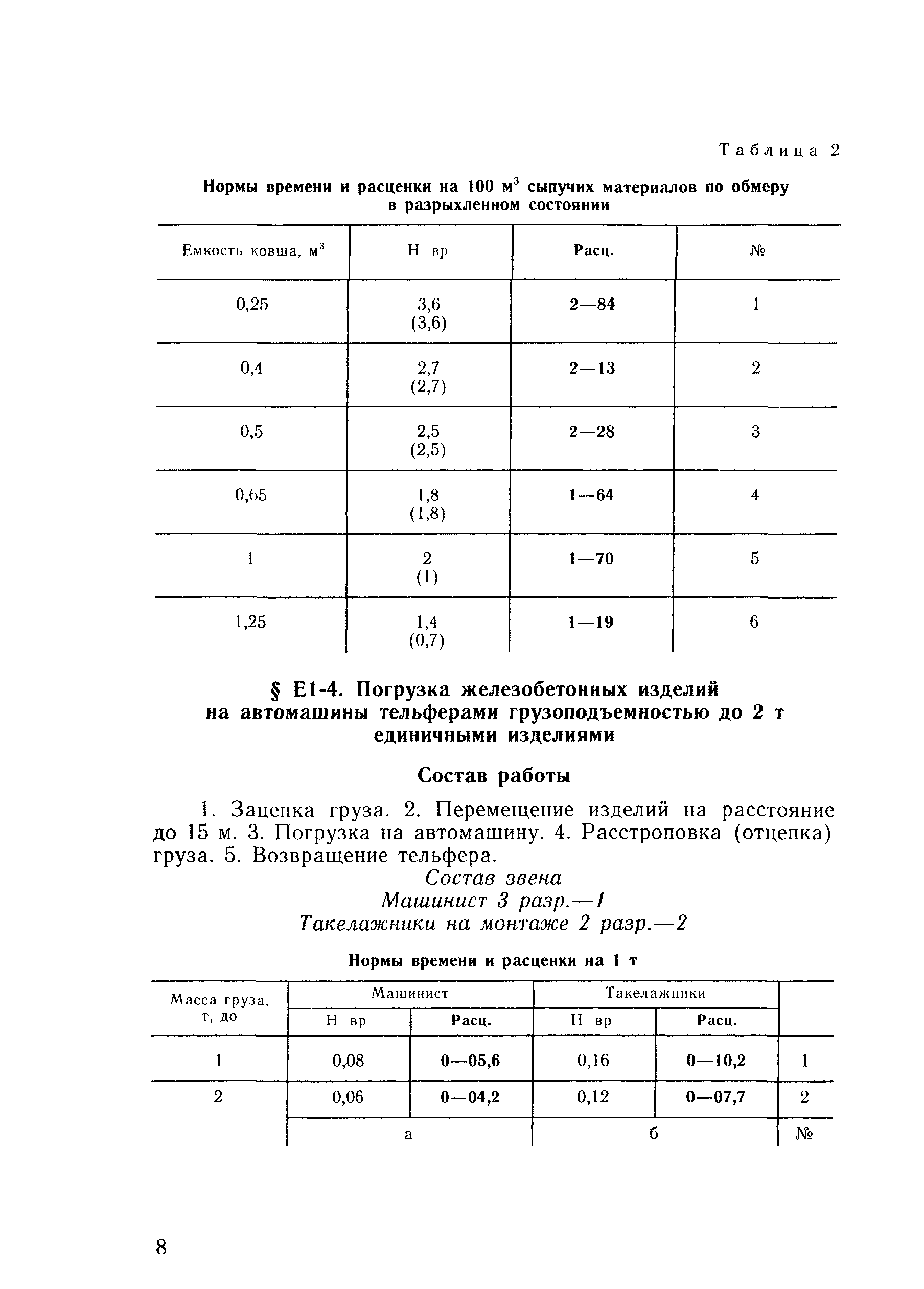 Сборник Е1