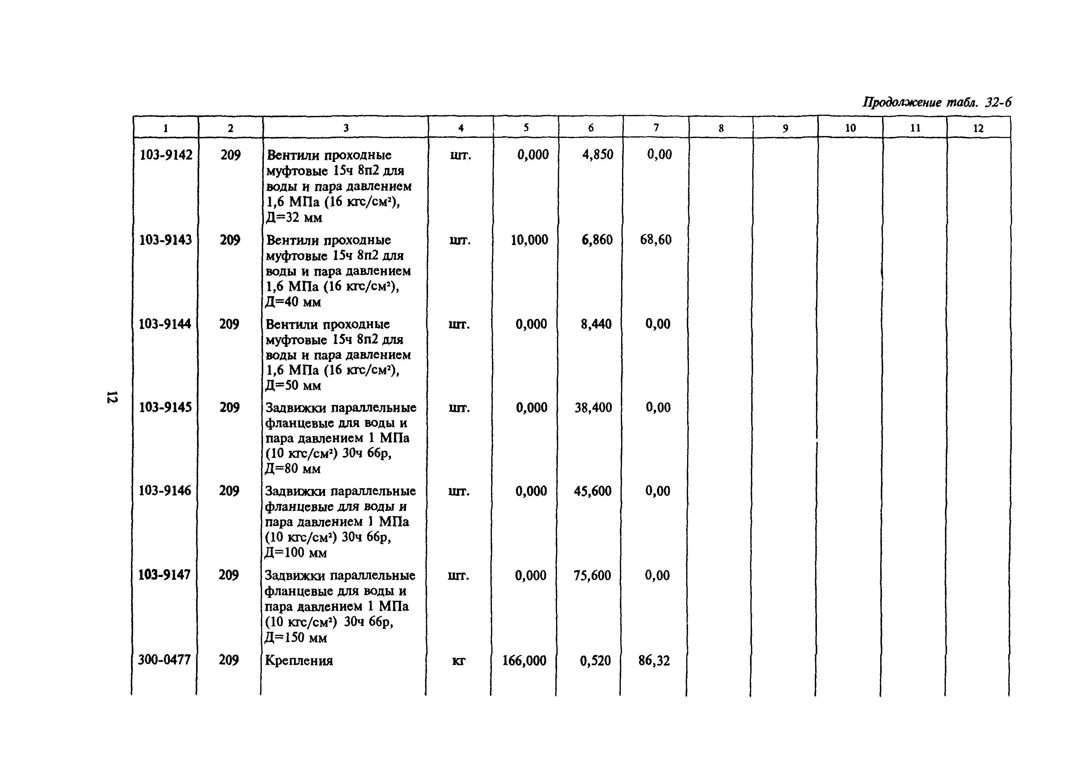 Сборник 32