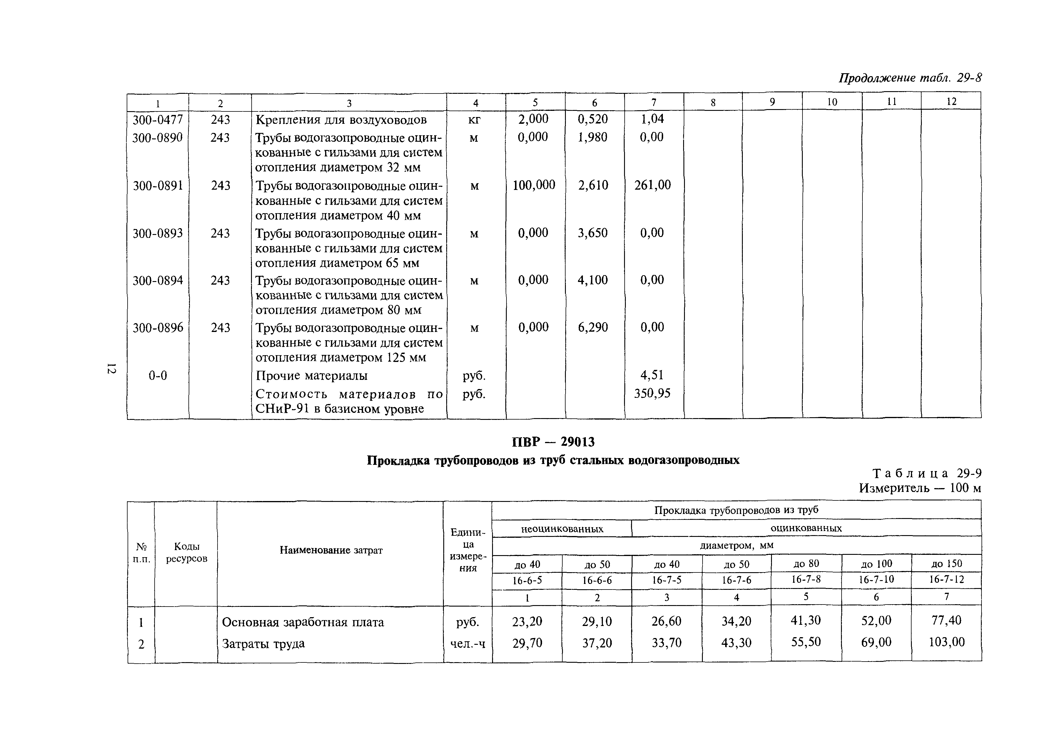 Сборник 29