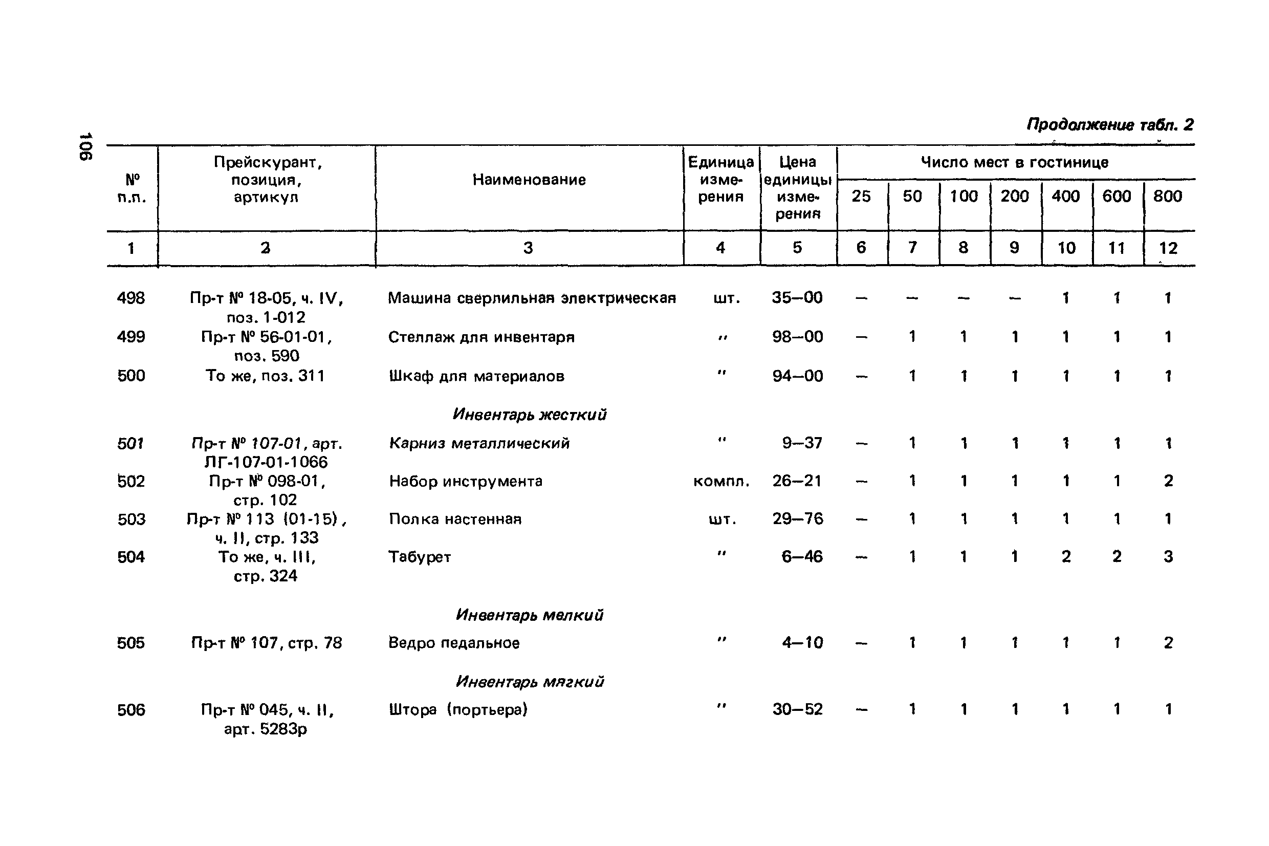 Сборник 6.1