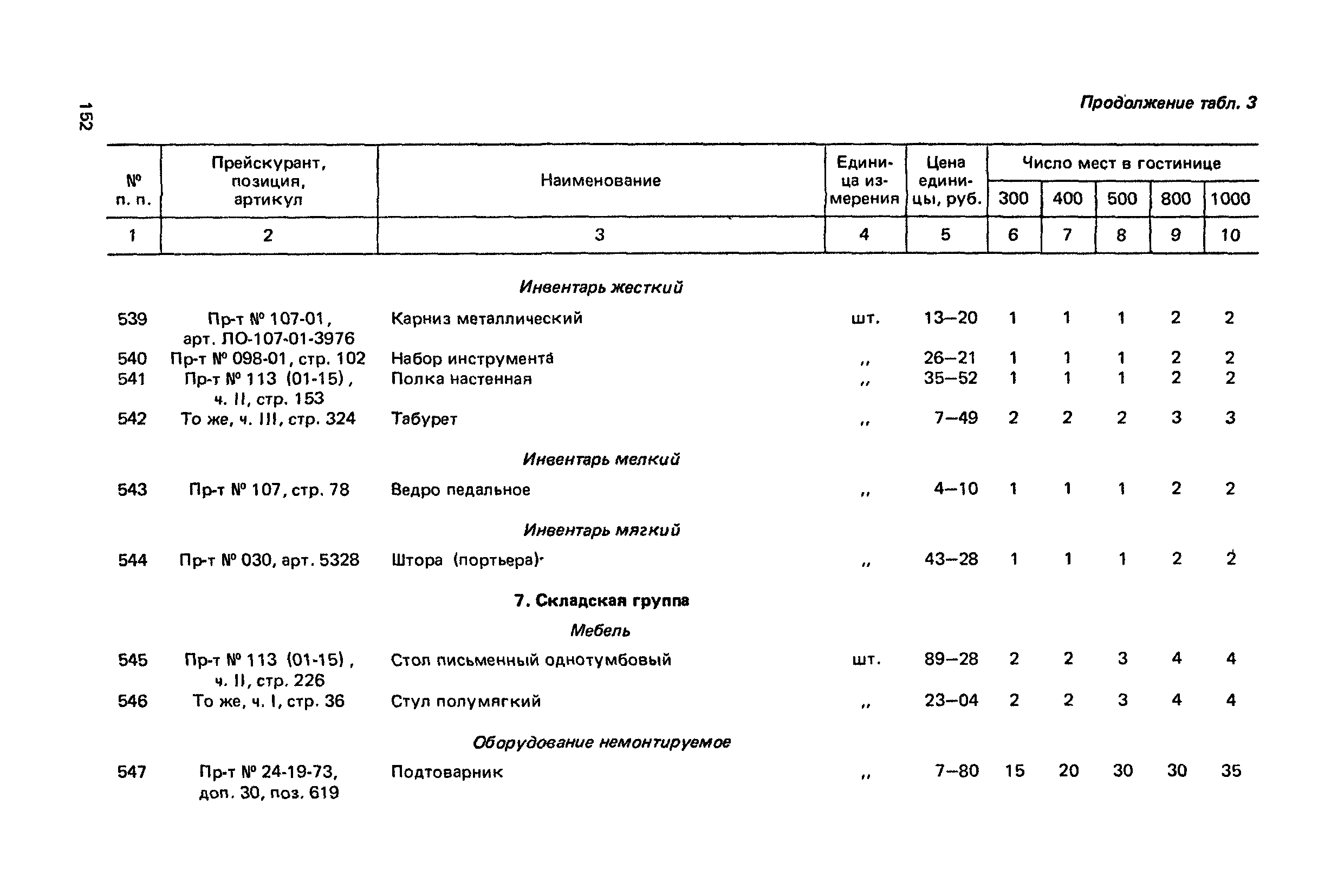 Сборник 6.1