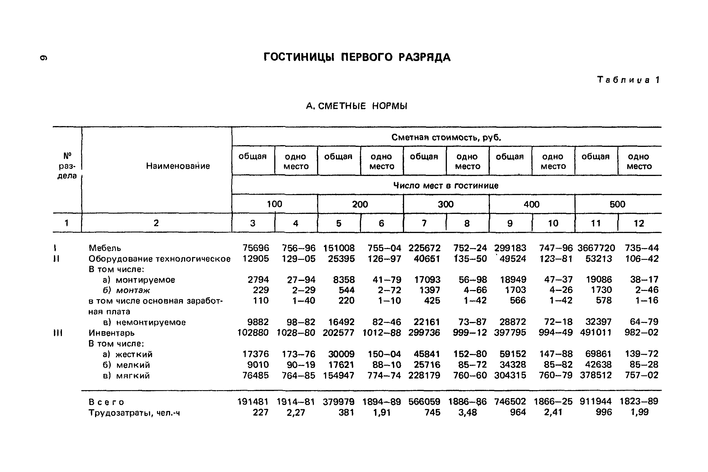 Сборник 6.1