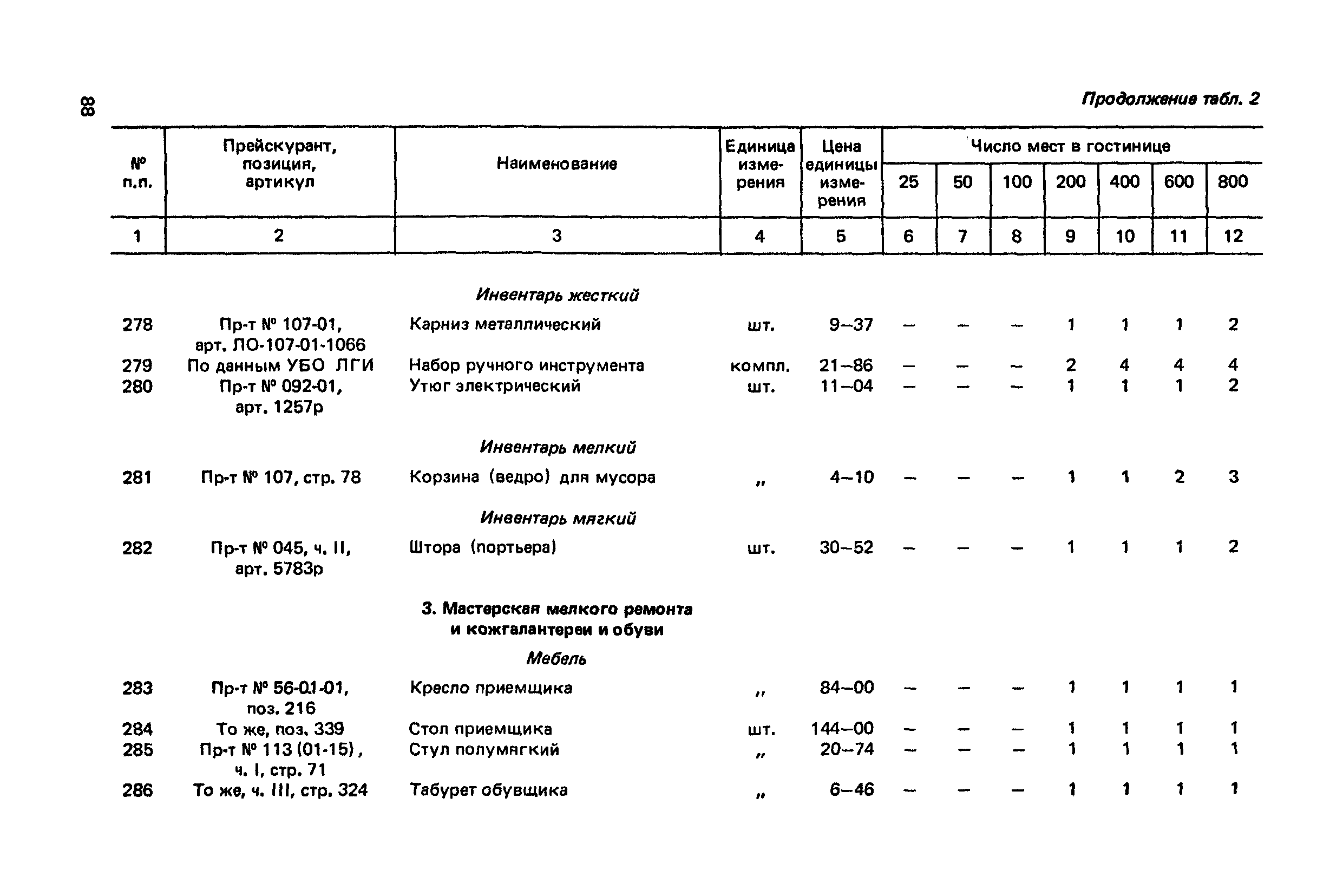 Сборник 6.1