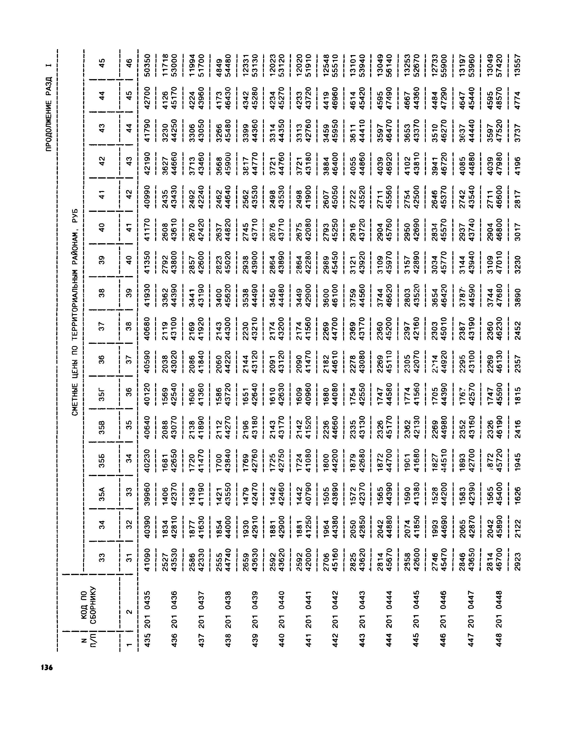 Часть II