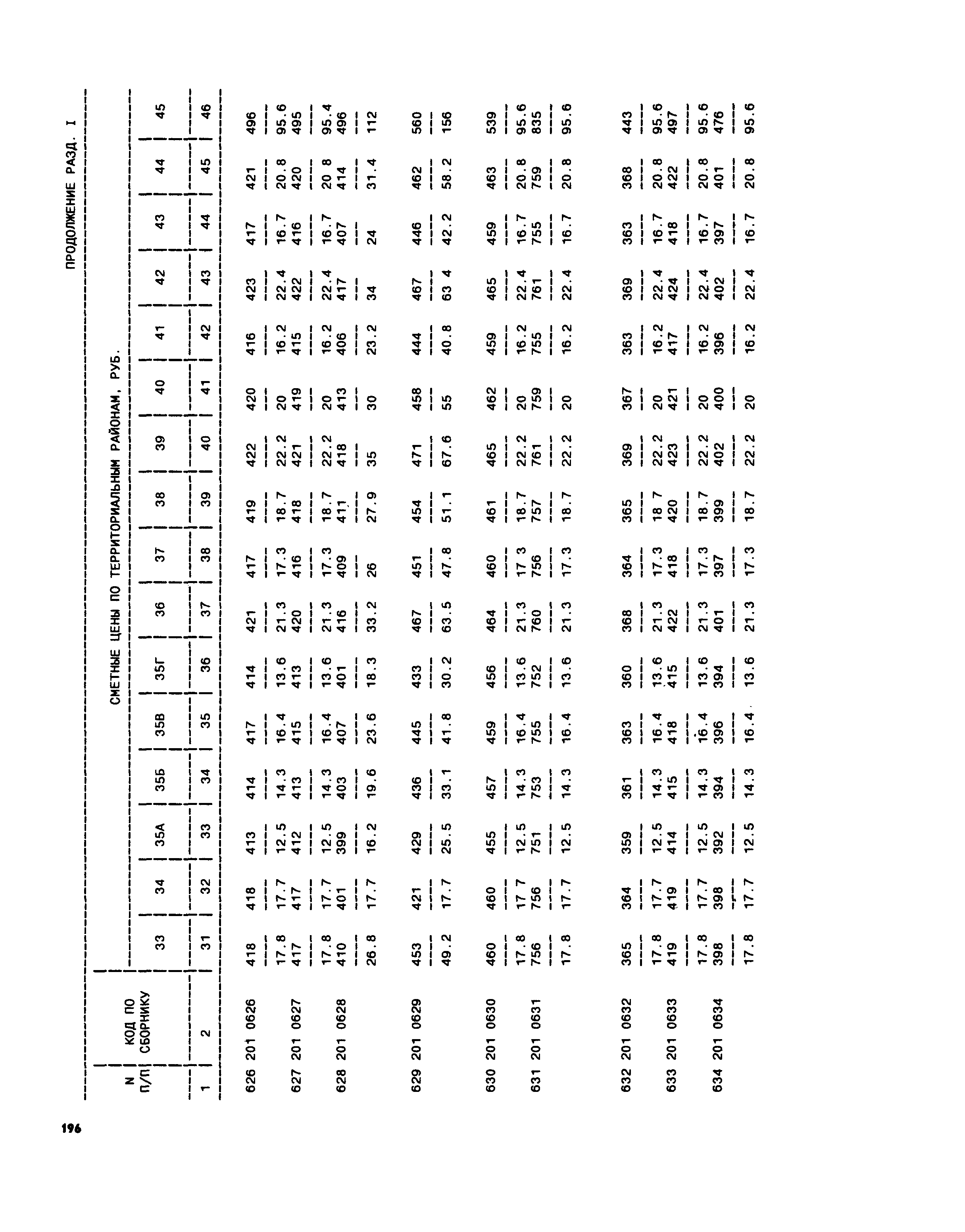 Часть II