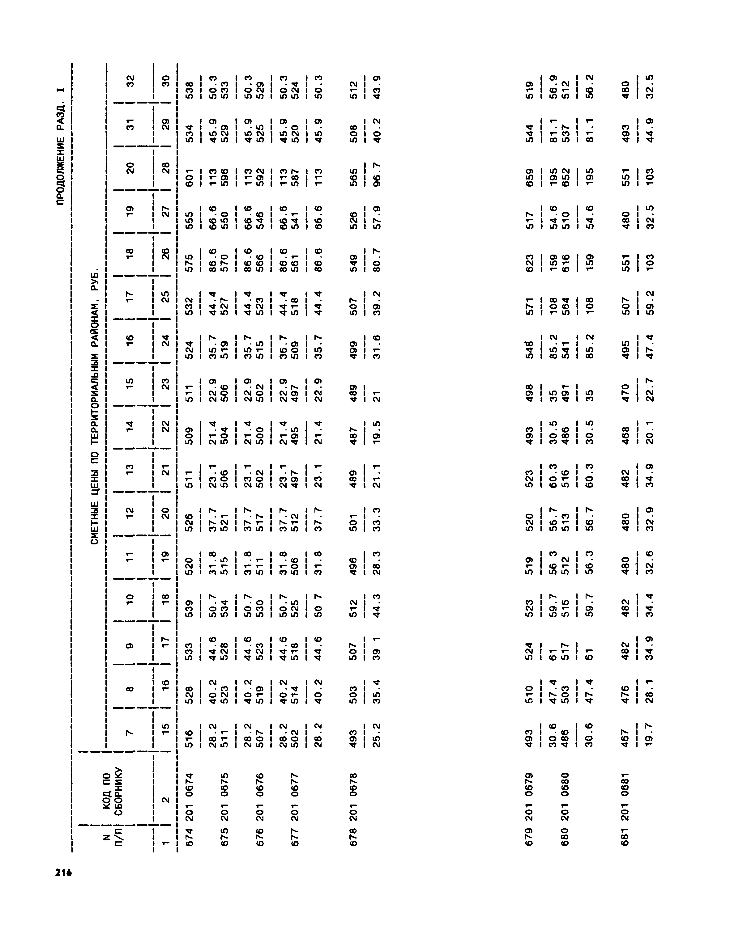 Часть II