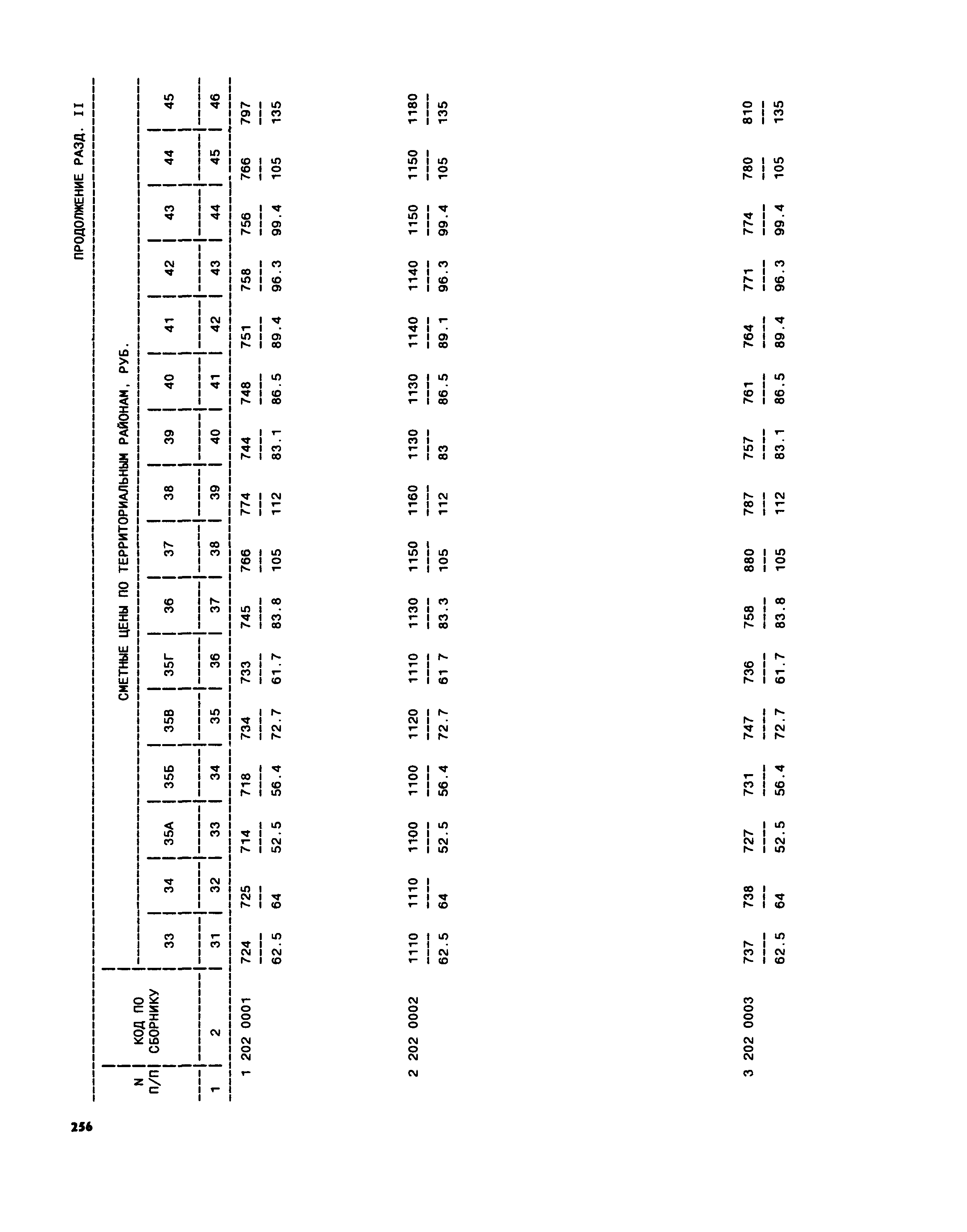 Часть II