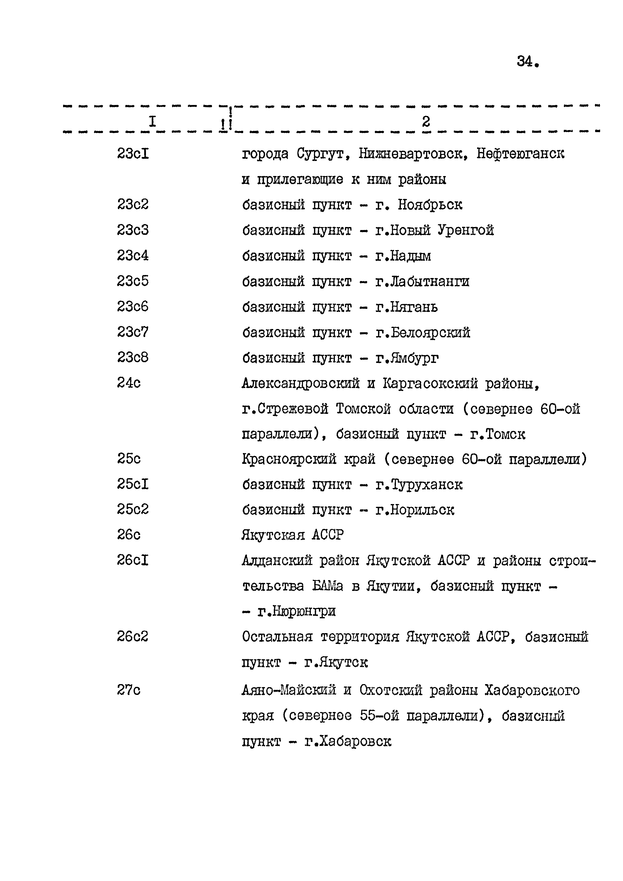 СНиП 4.02-91