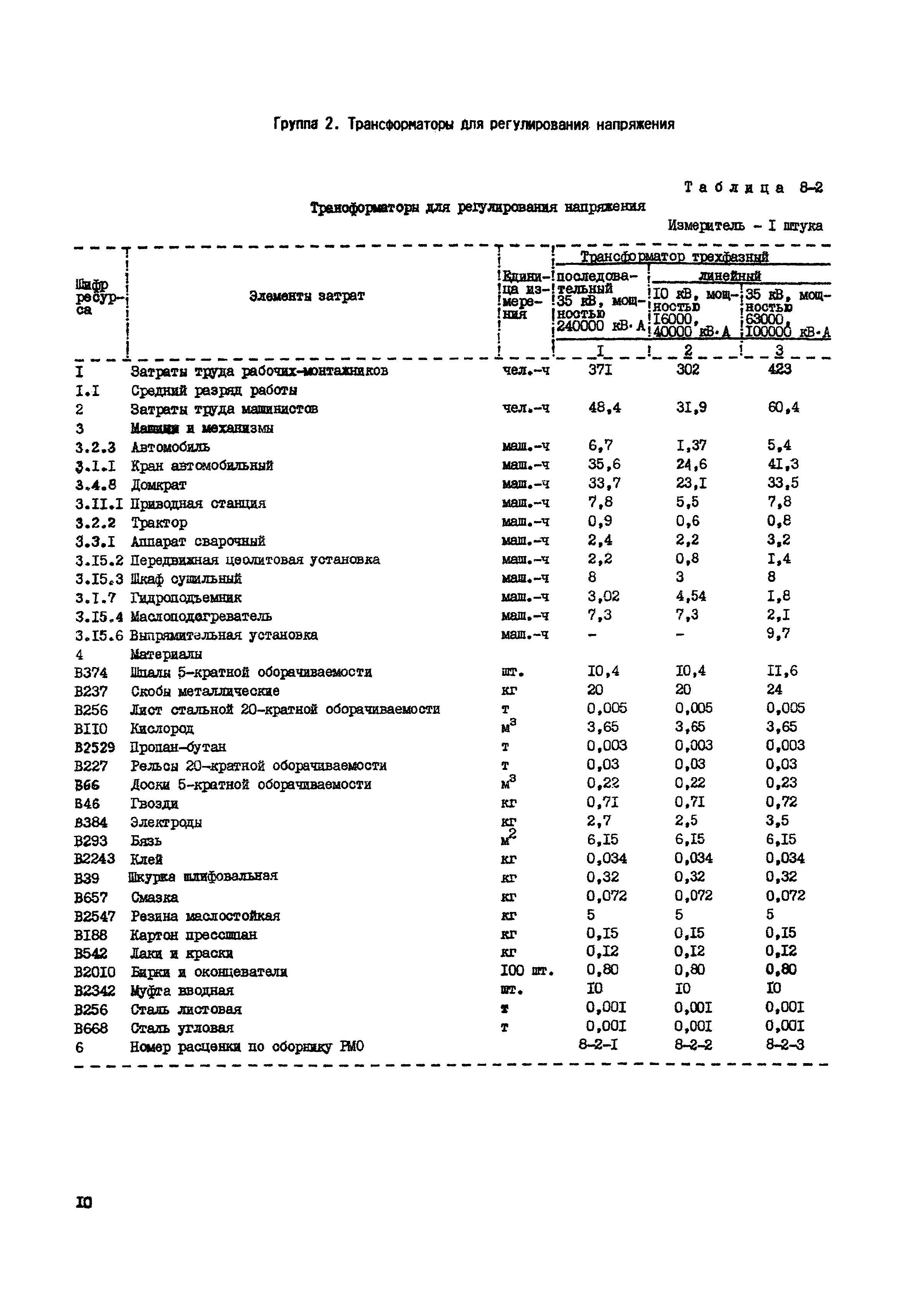 РСН Сборник 8