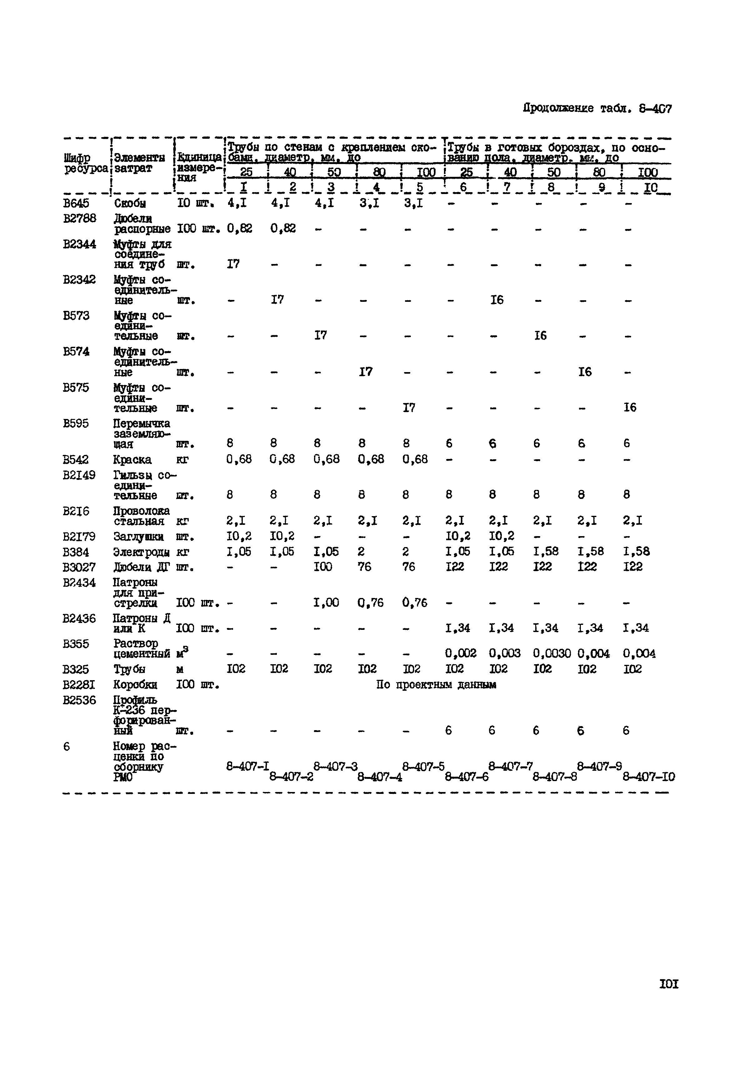 РСН Сборник 8