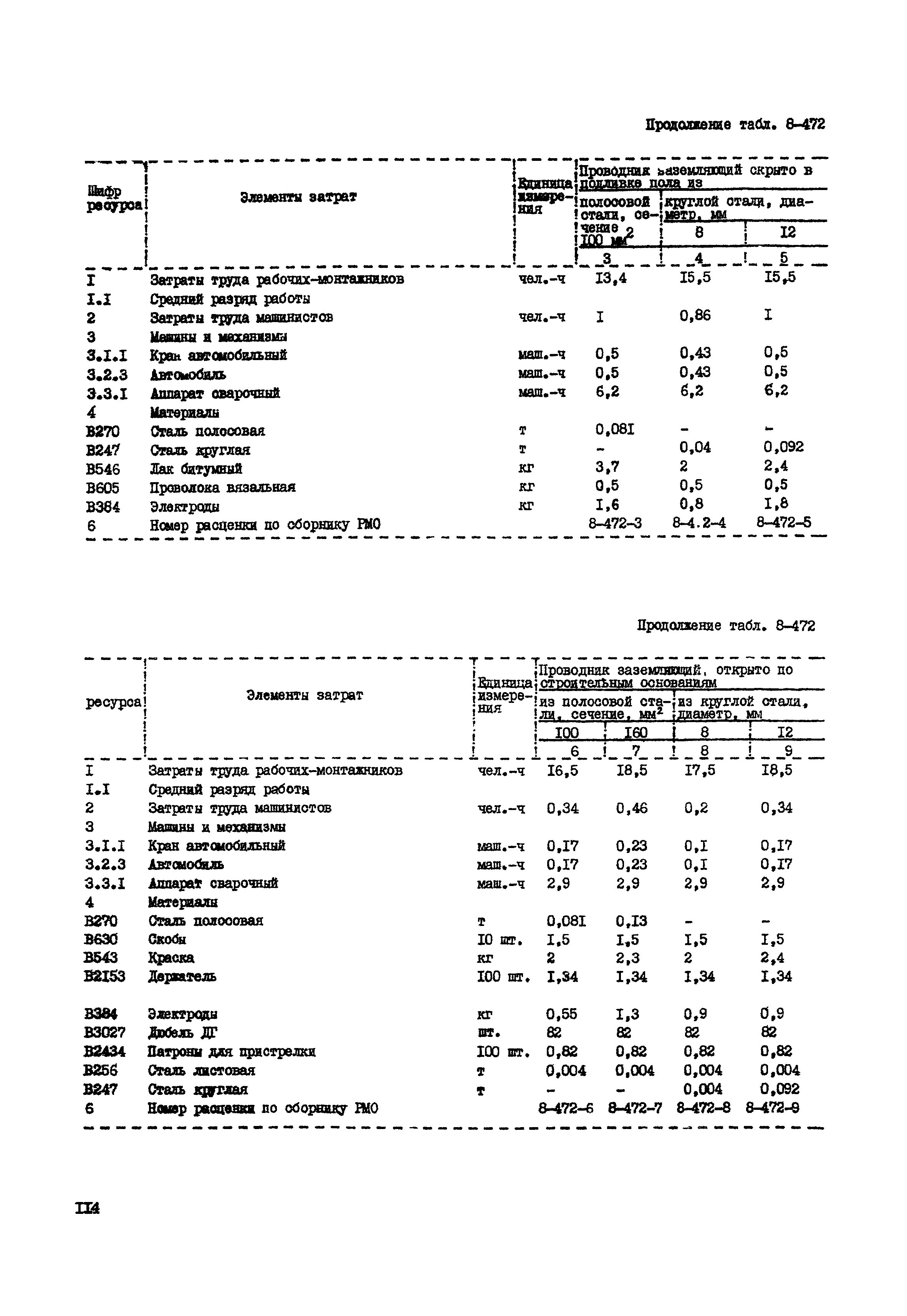 РСН Сборник 8