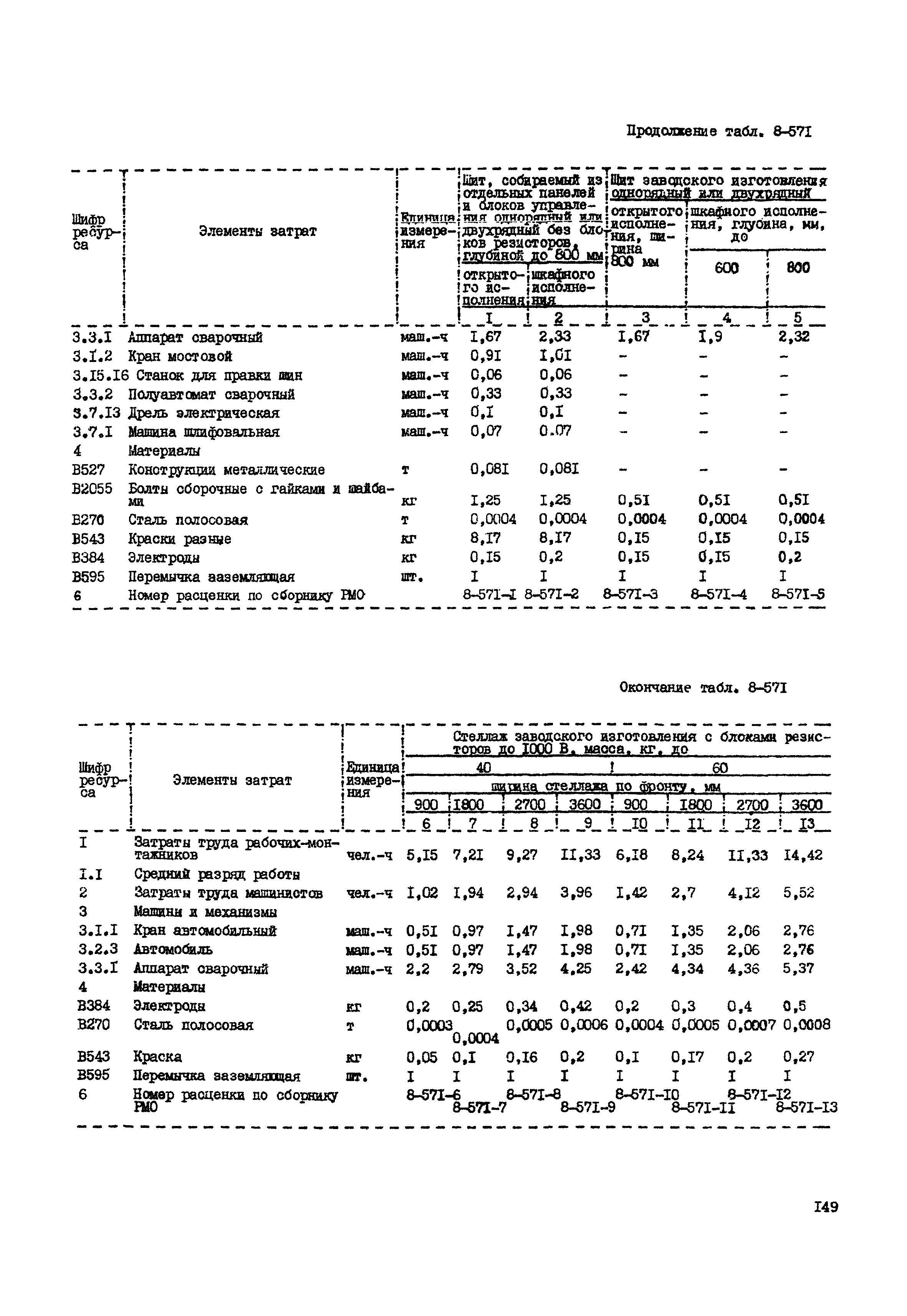 РСН Сборник 8