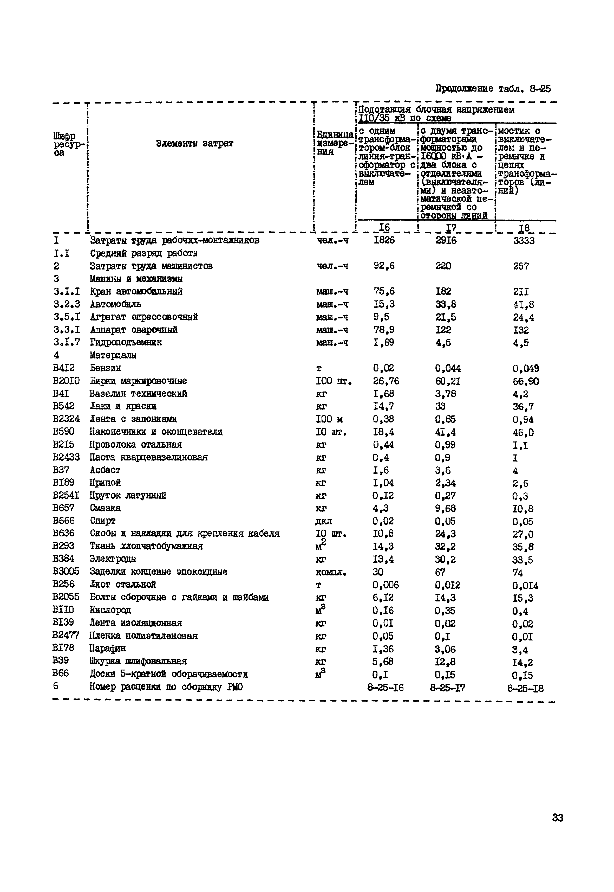 РСН Сборник 8