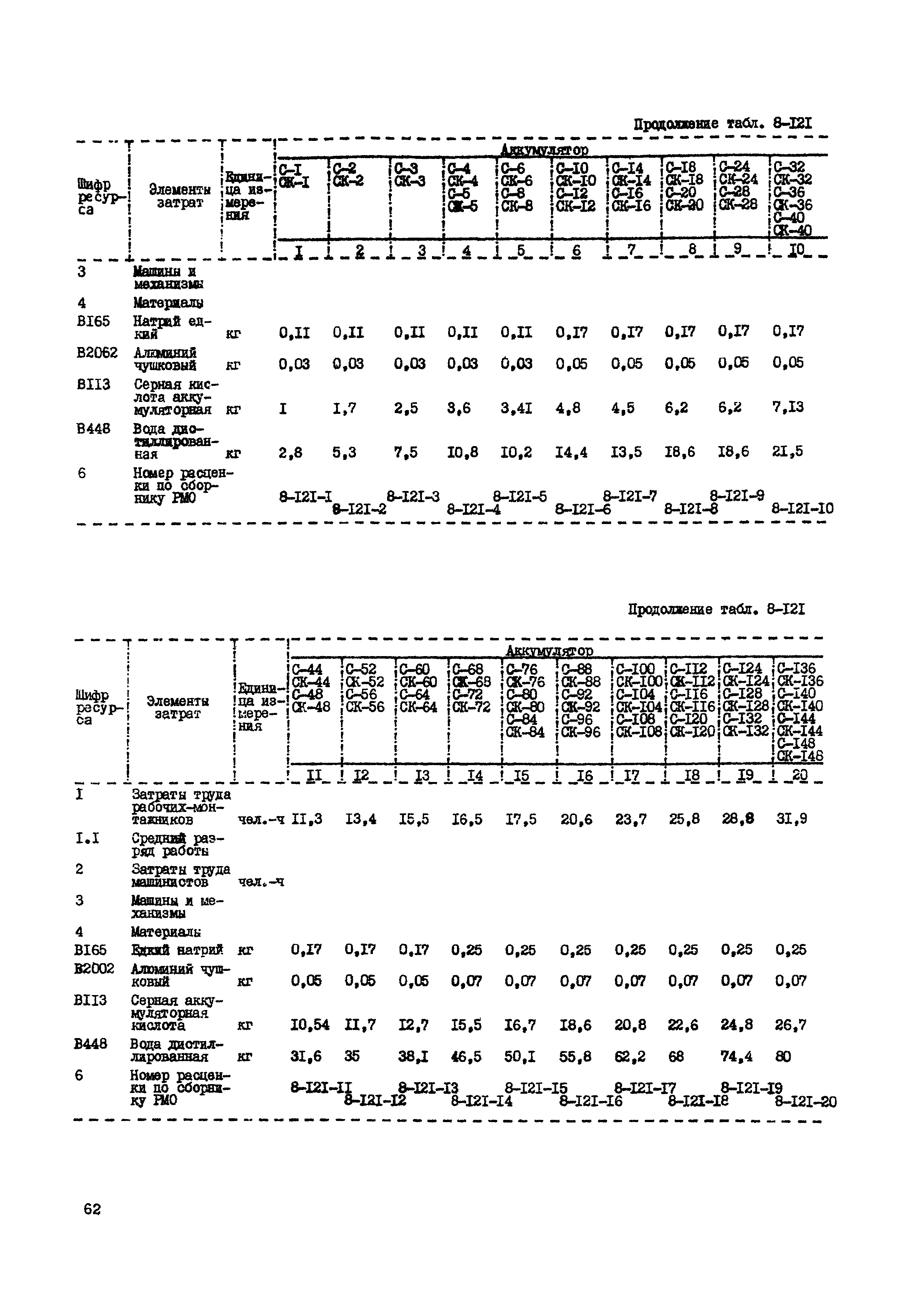 РСН Сборник 8