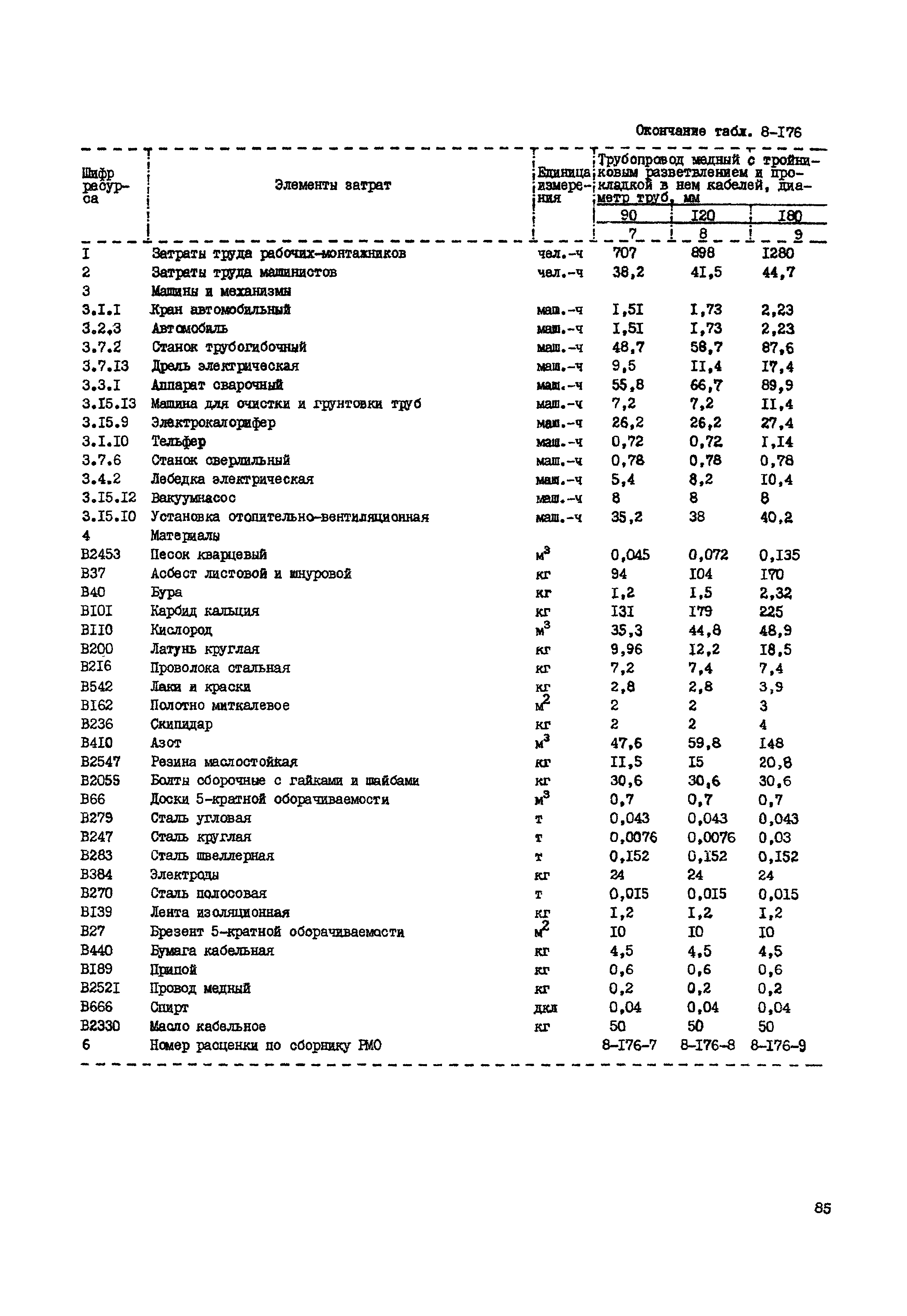 РСН Сборник 8