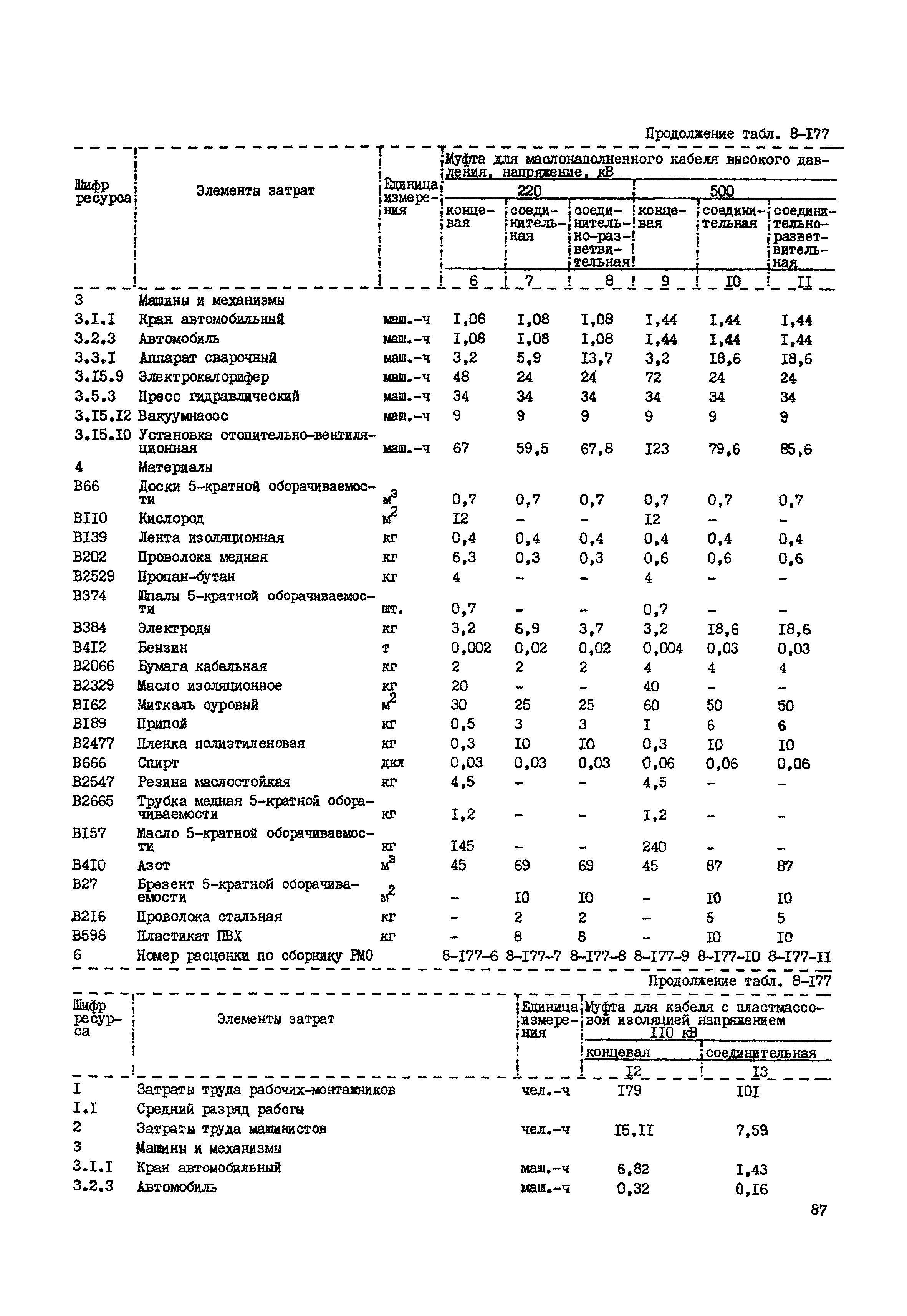 РСН Сборник 8