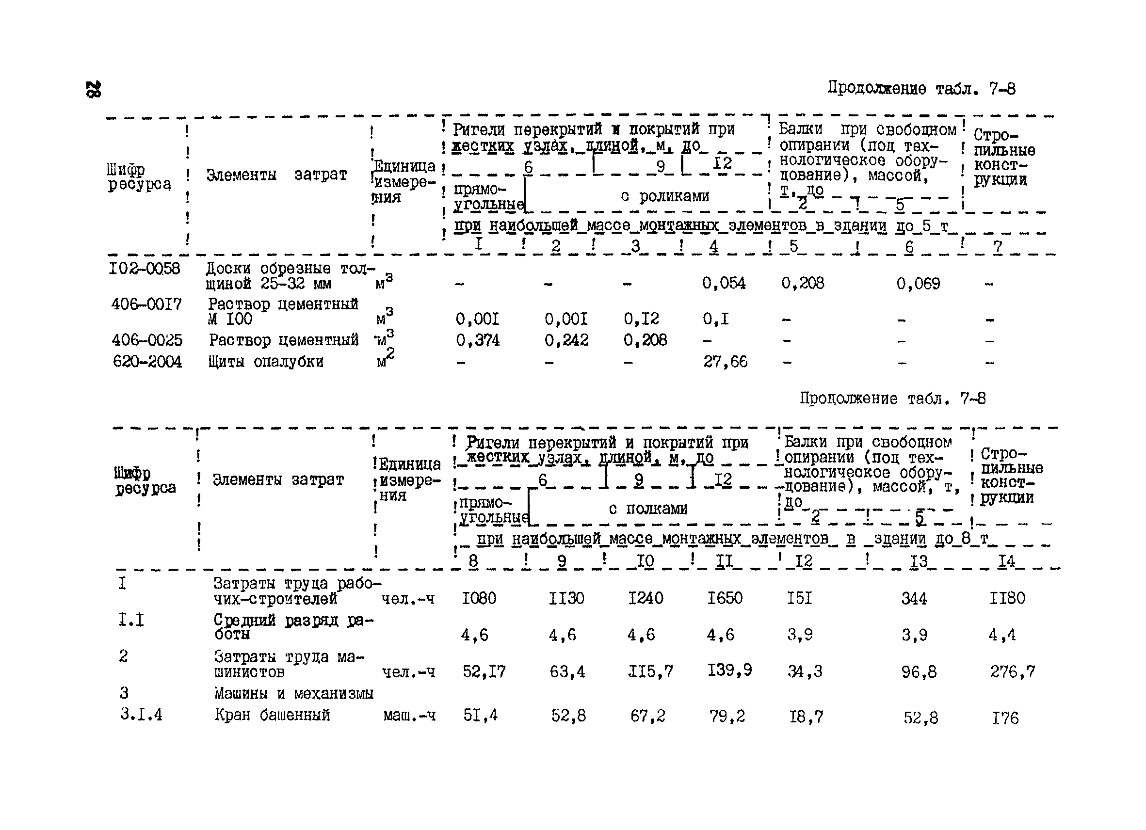 РСН Сборник 7