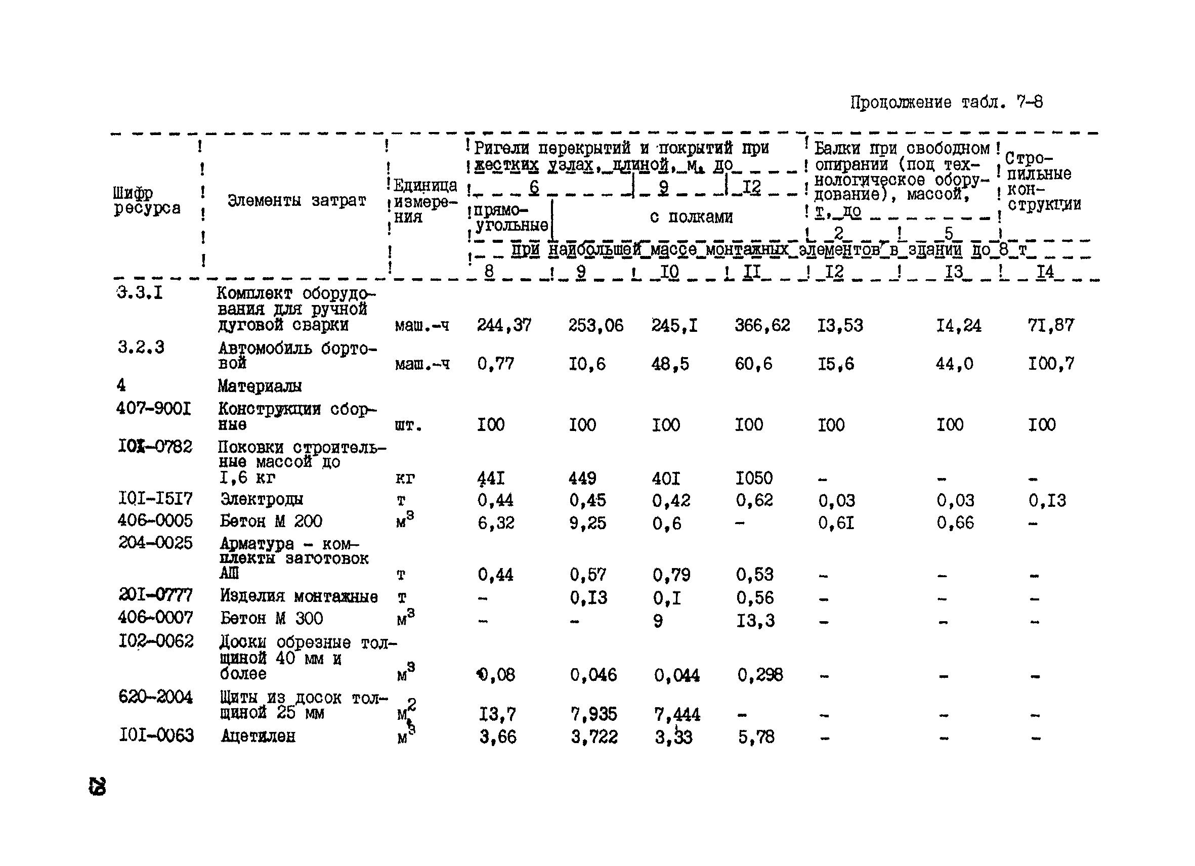 РСН Сборник 7