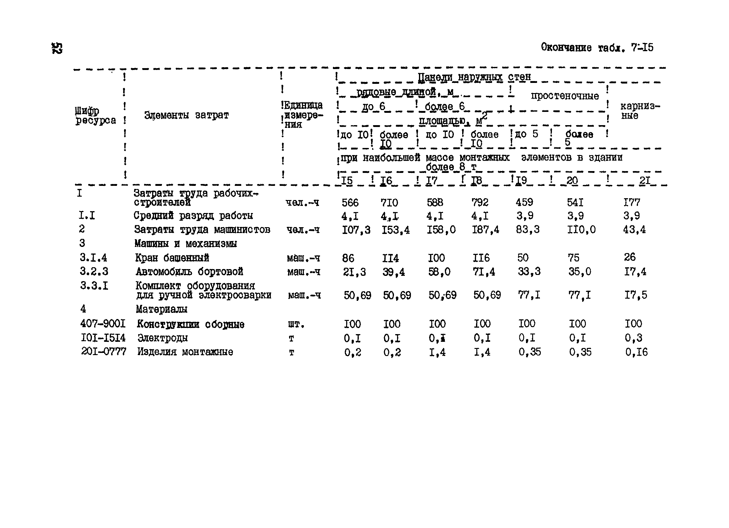 РСН Сборник 7