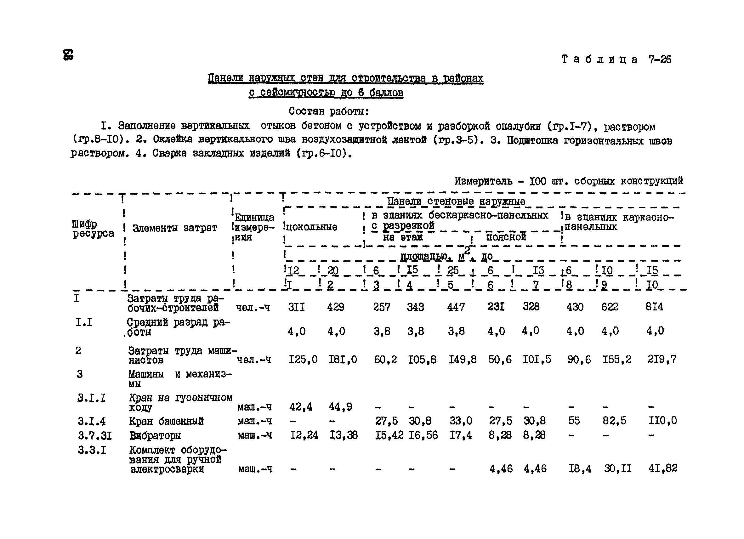 РСН Сборник 7