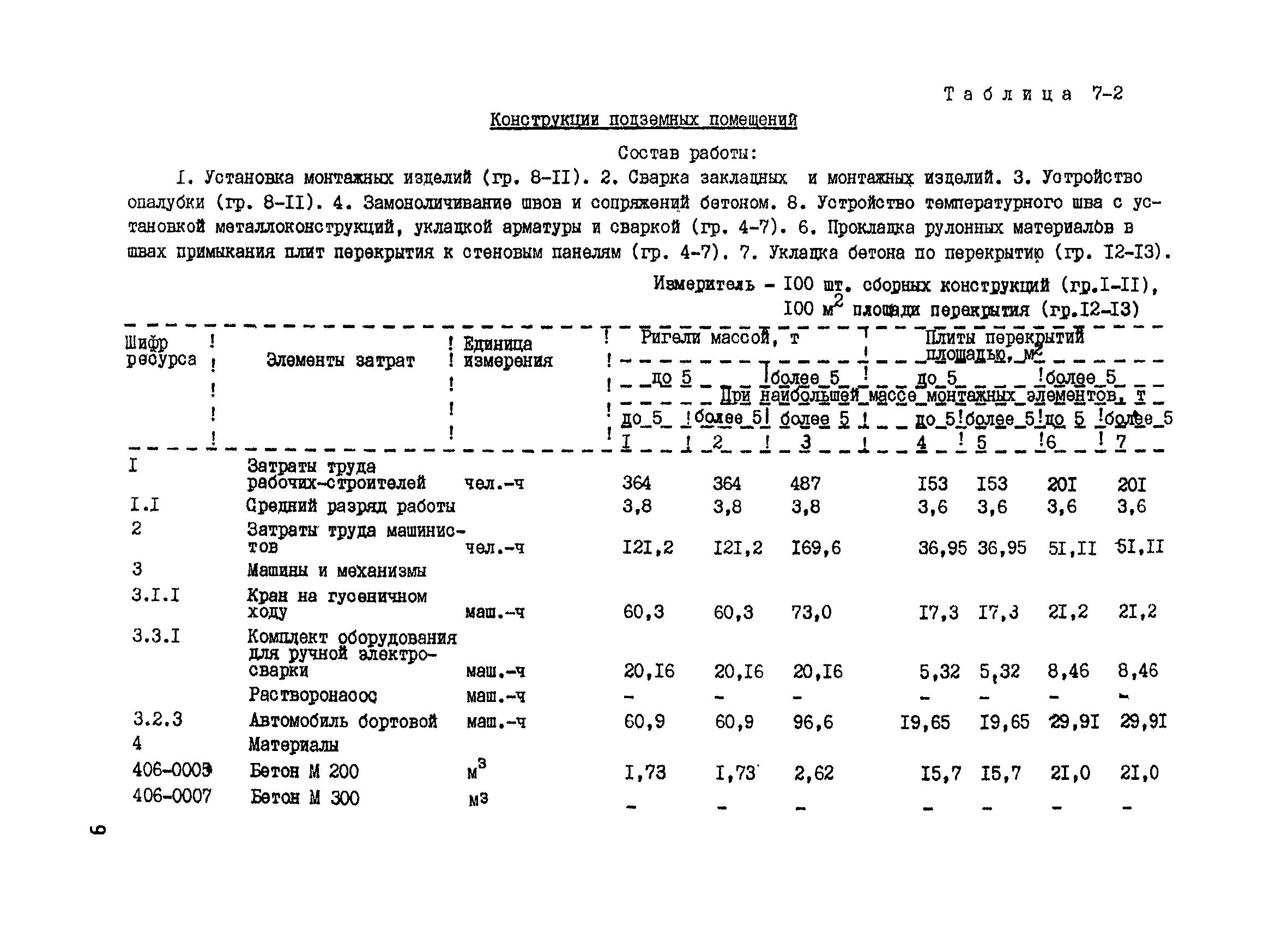 РСН Сборник 7