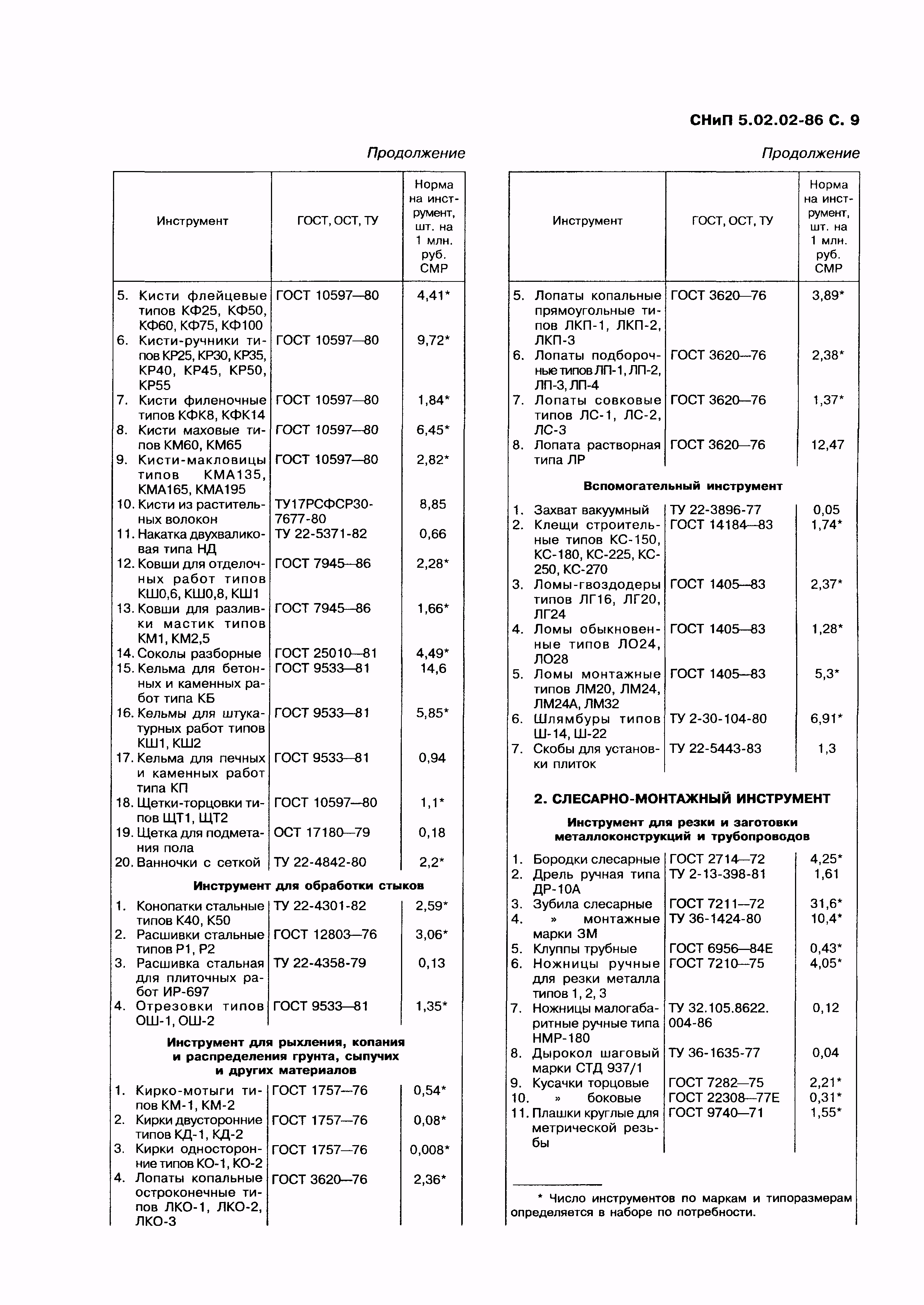 СНиП 5.02.02-86