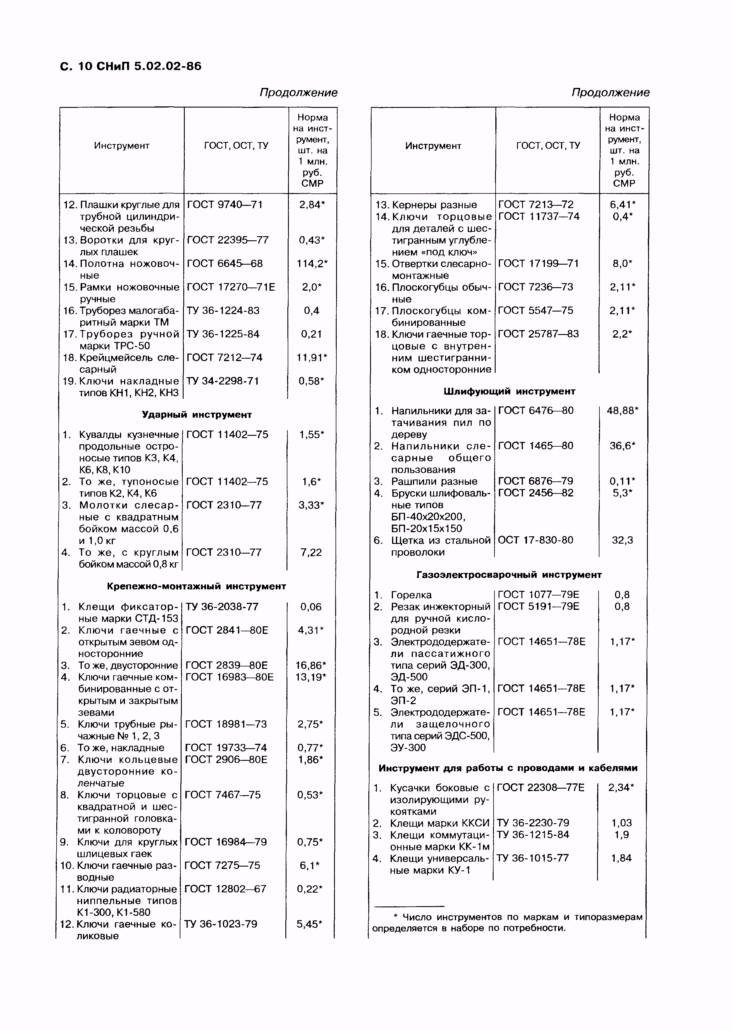 СНиП 5.02.02-86