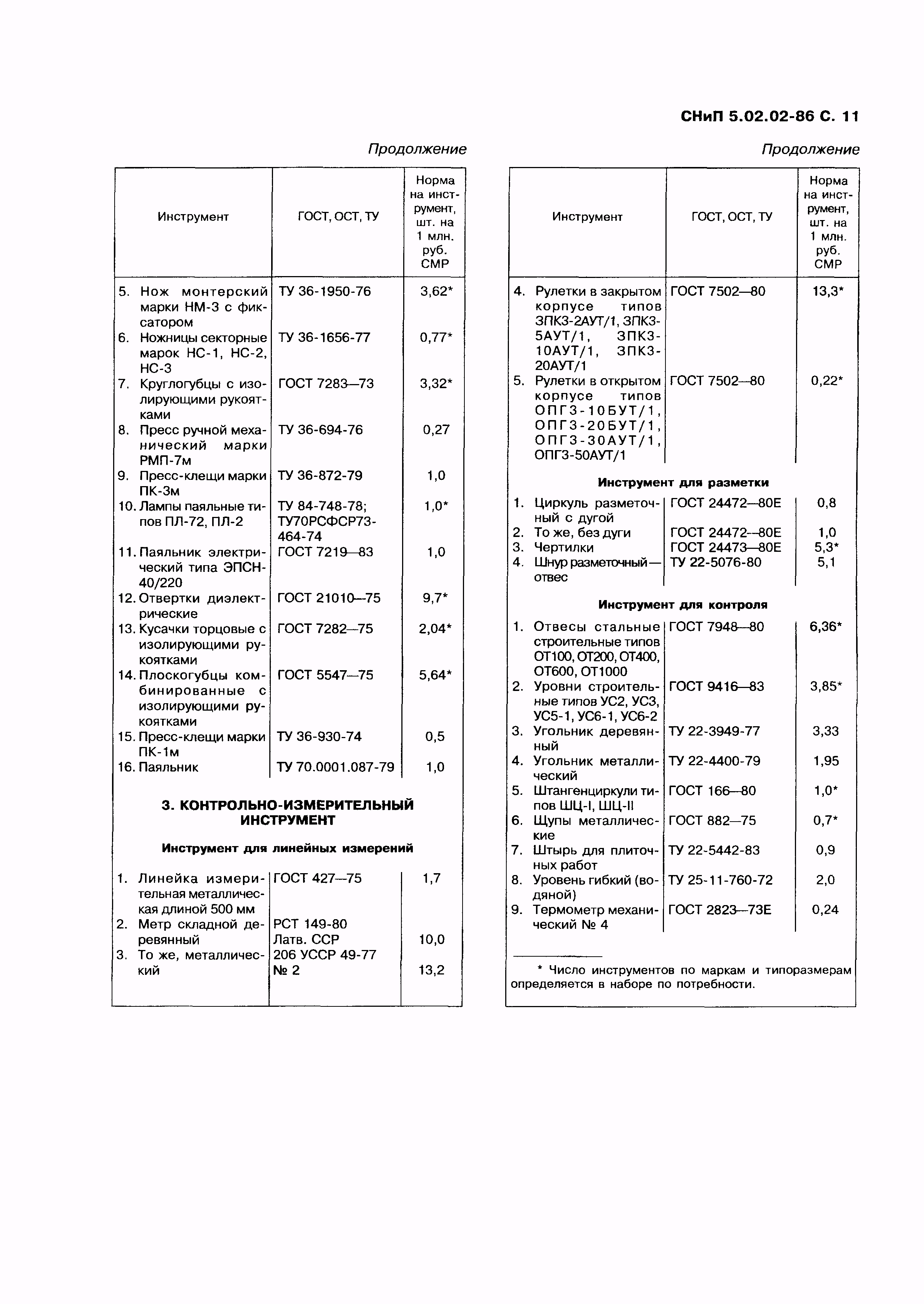 СНиП 5.02.02-86