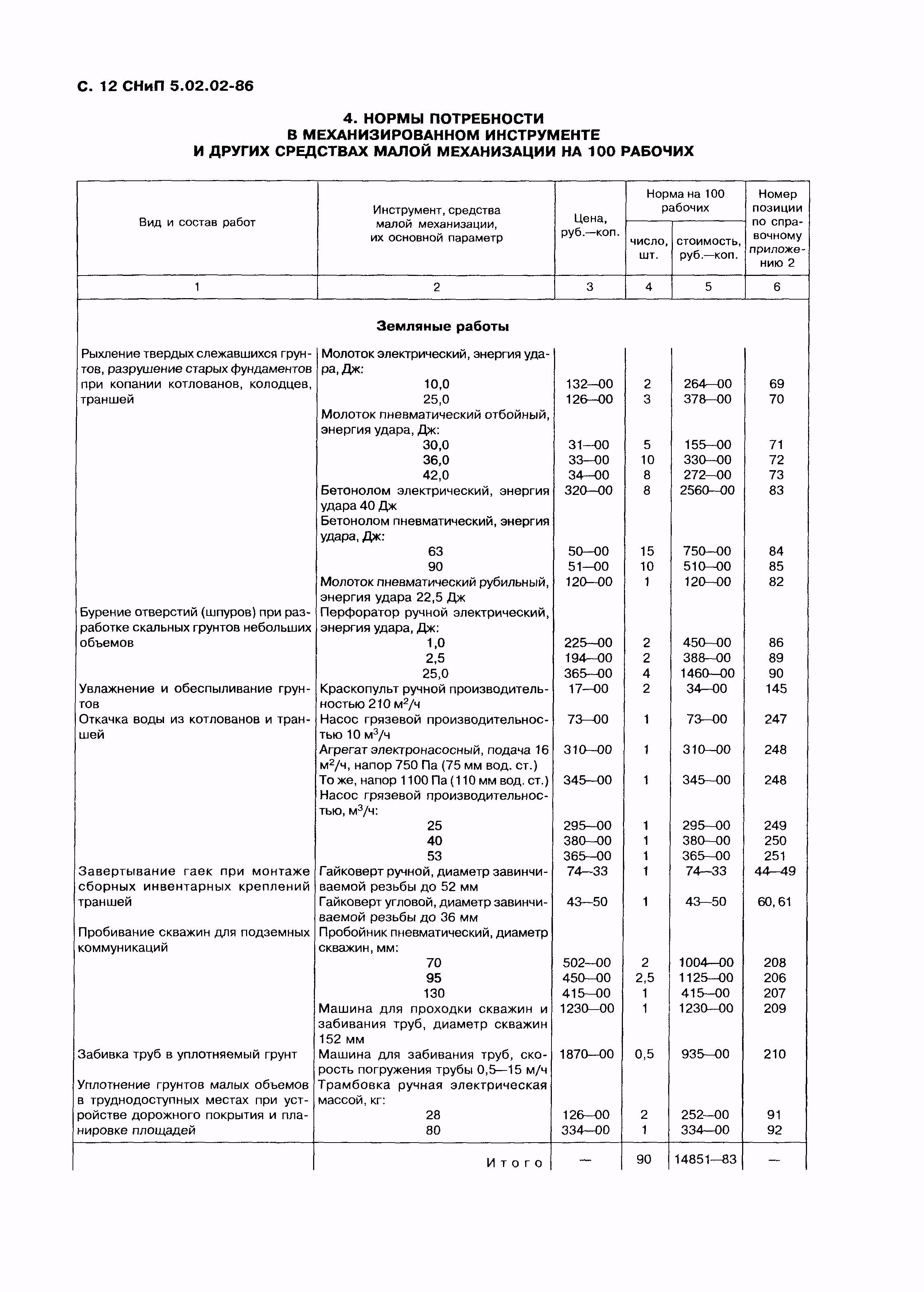 СНиП 5.02.02-86