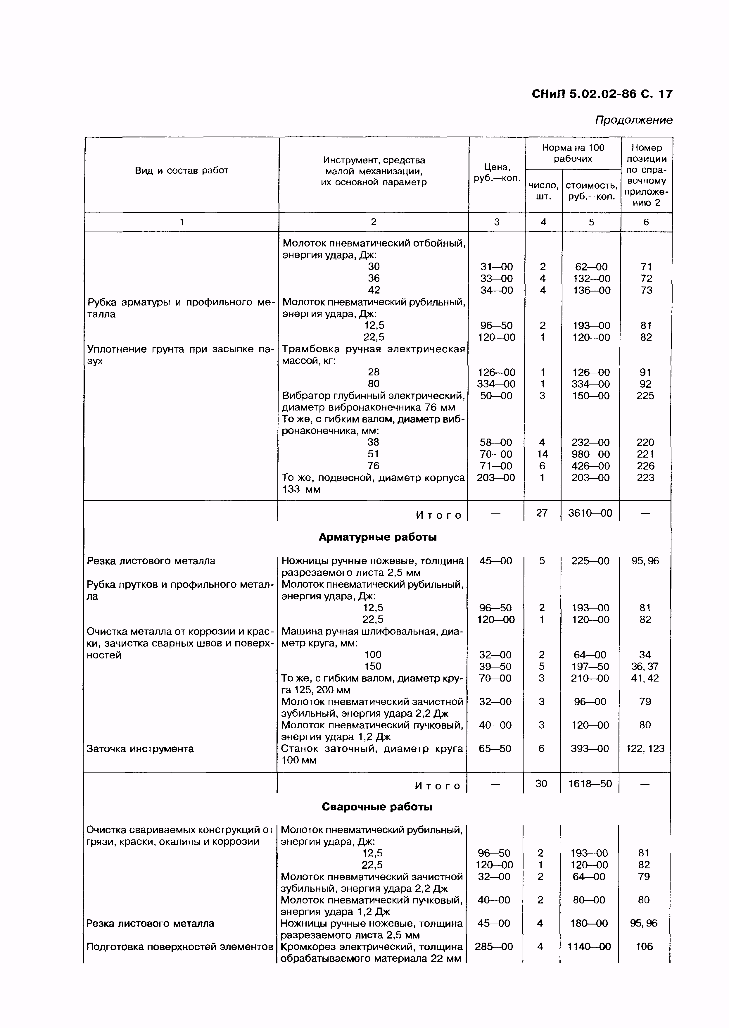 СНиП 5.02.02-86