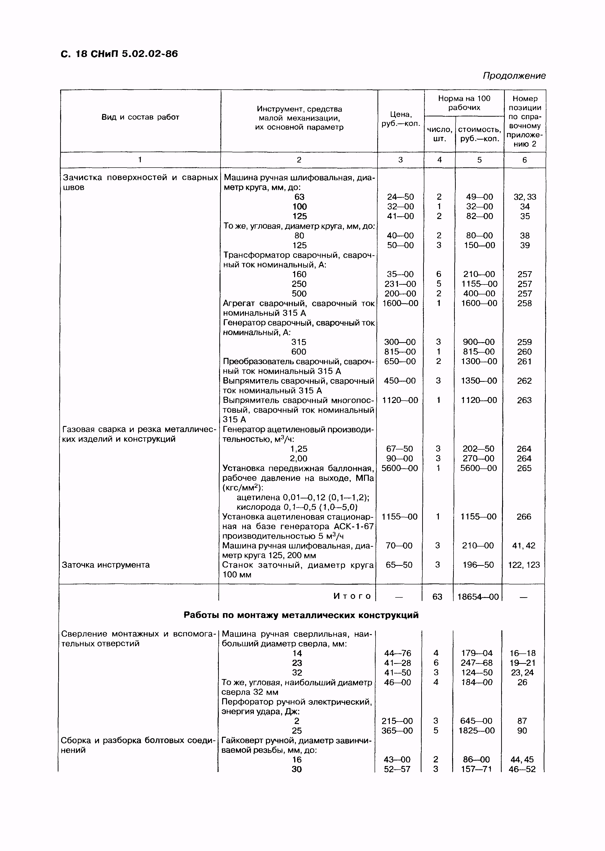 СНиП 5.02.02-86