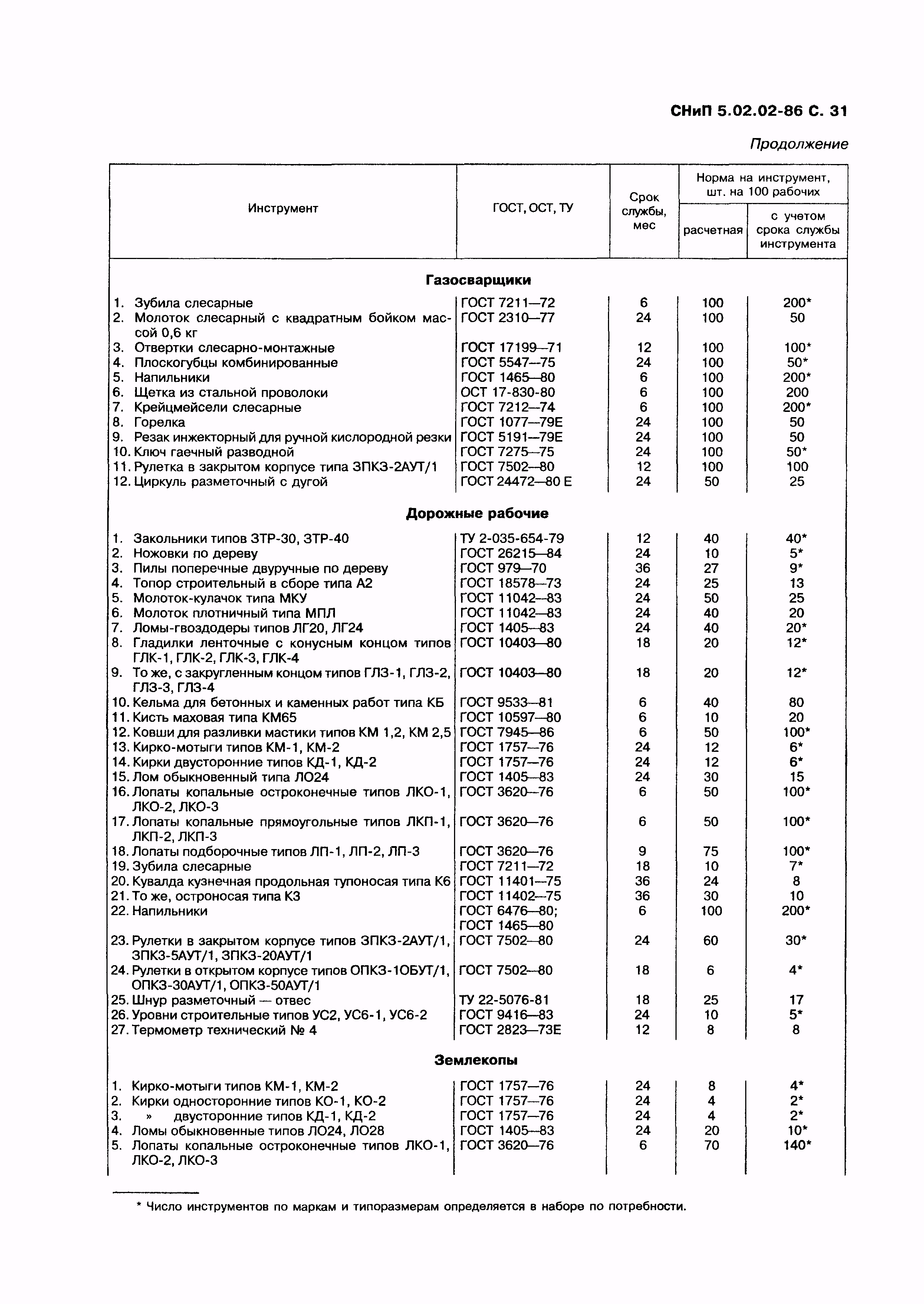 СНиП 5.02.02-86