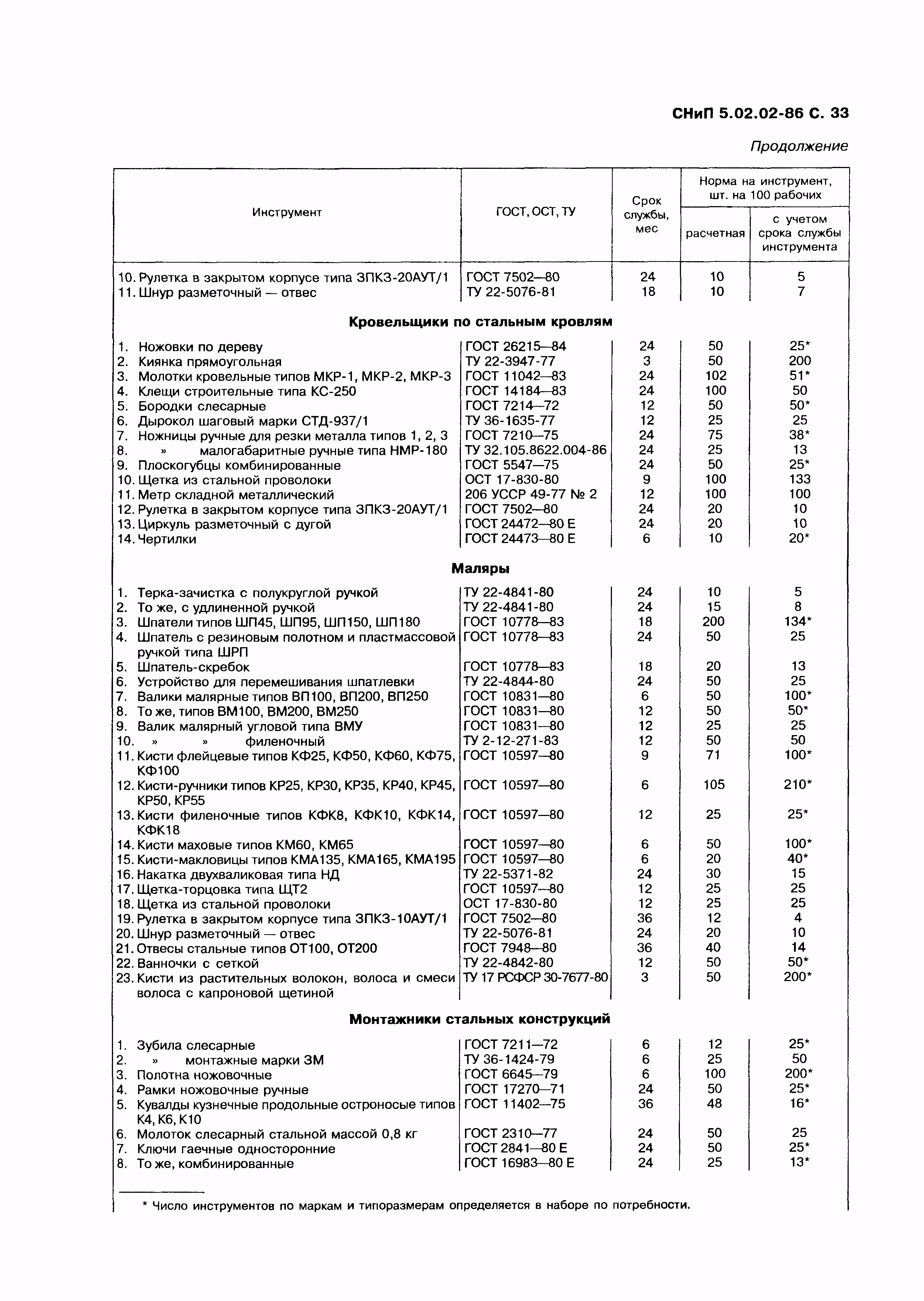 СНиП 5.02.02-86