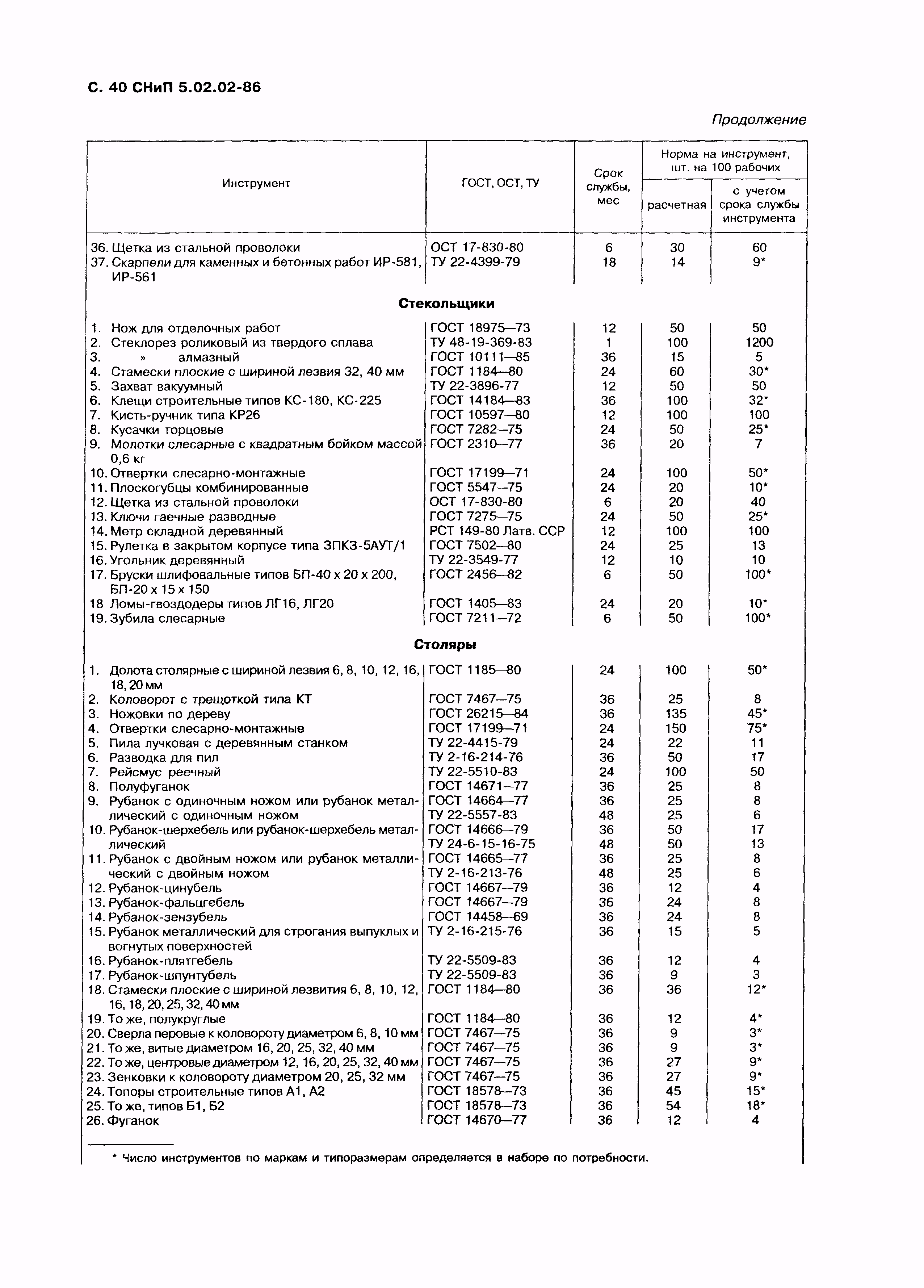 СНиП 5.02.02-86