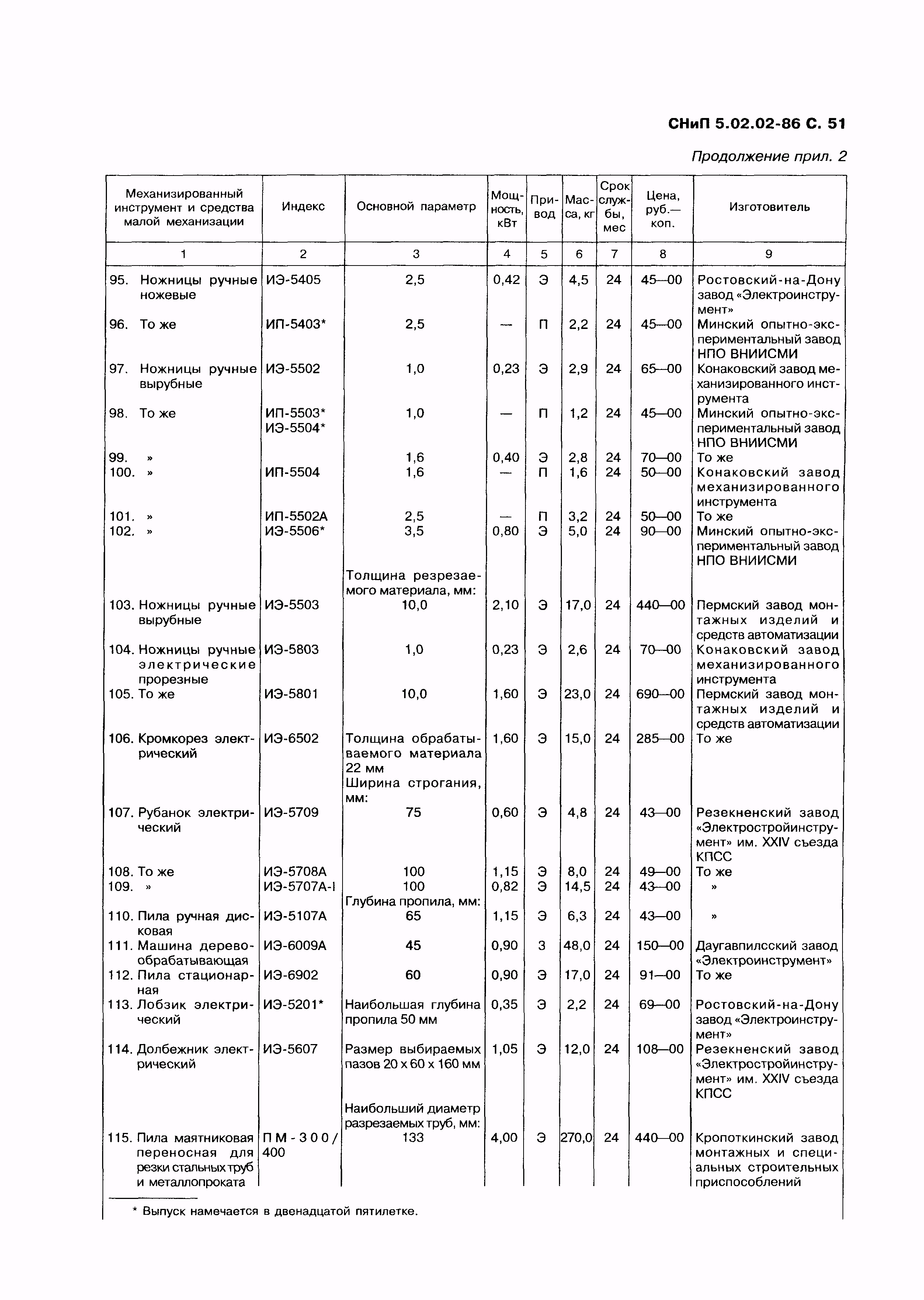 СНиП 5.02.02-86