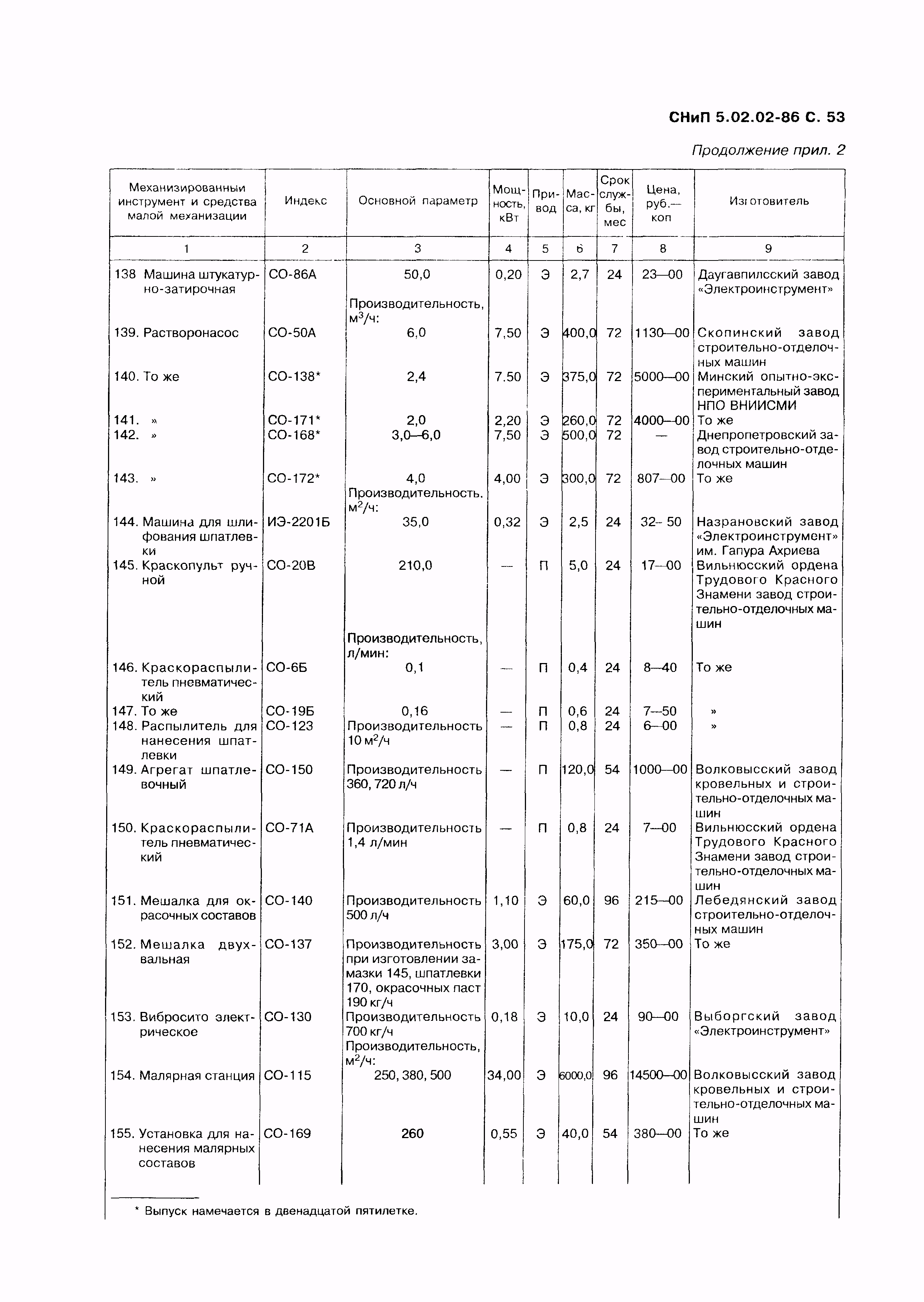 СНиП 5.02.02-86