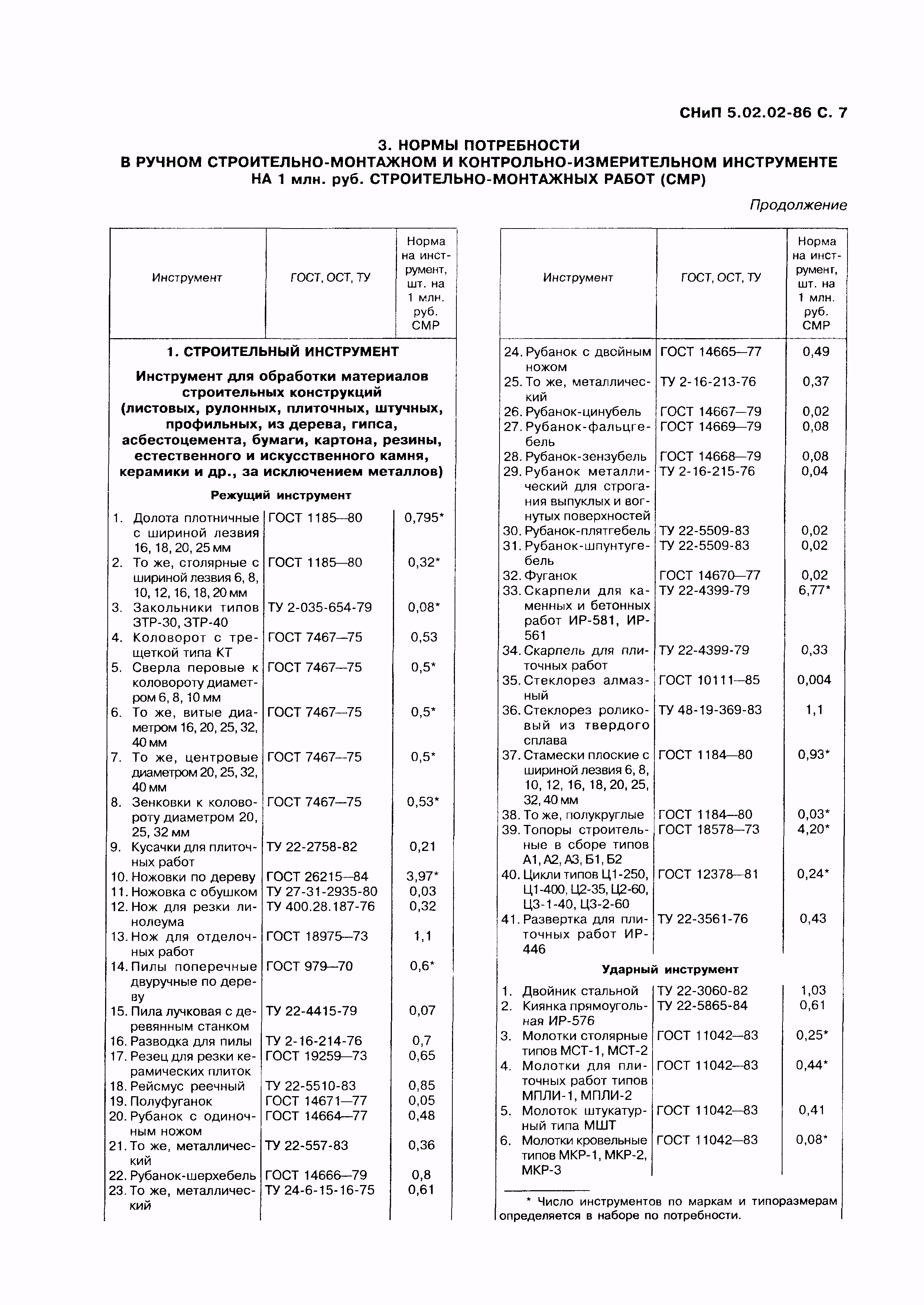 СНиП 5.02.02-86