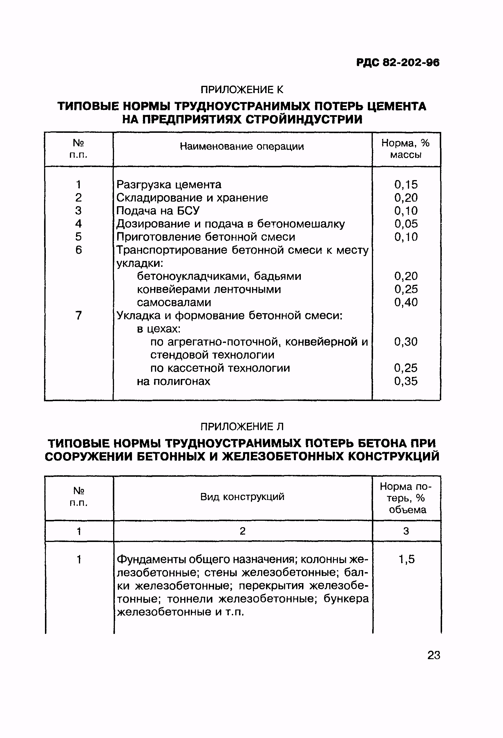 РДС 82-202-96