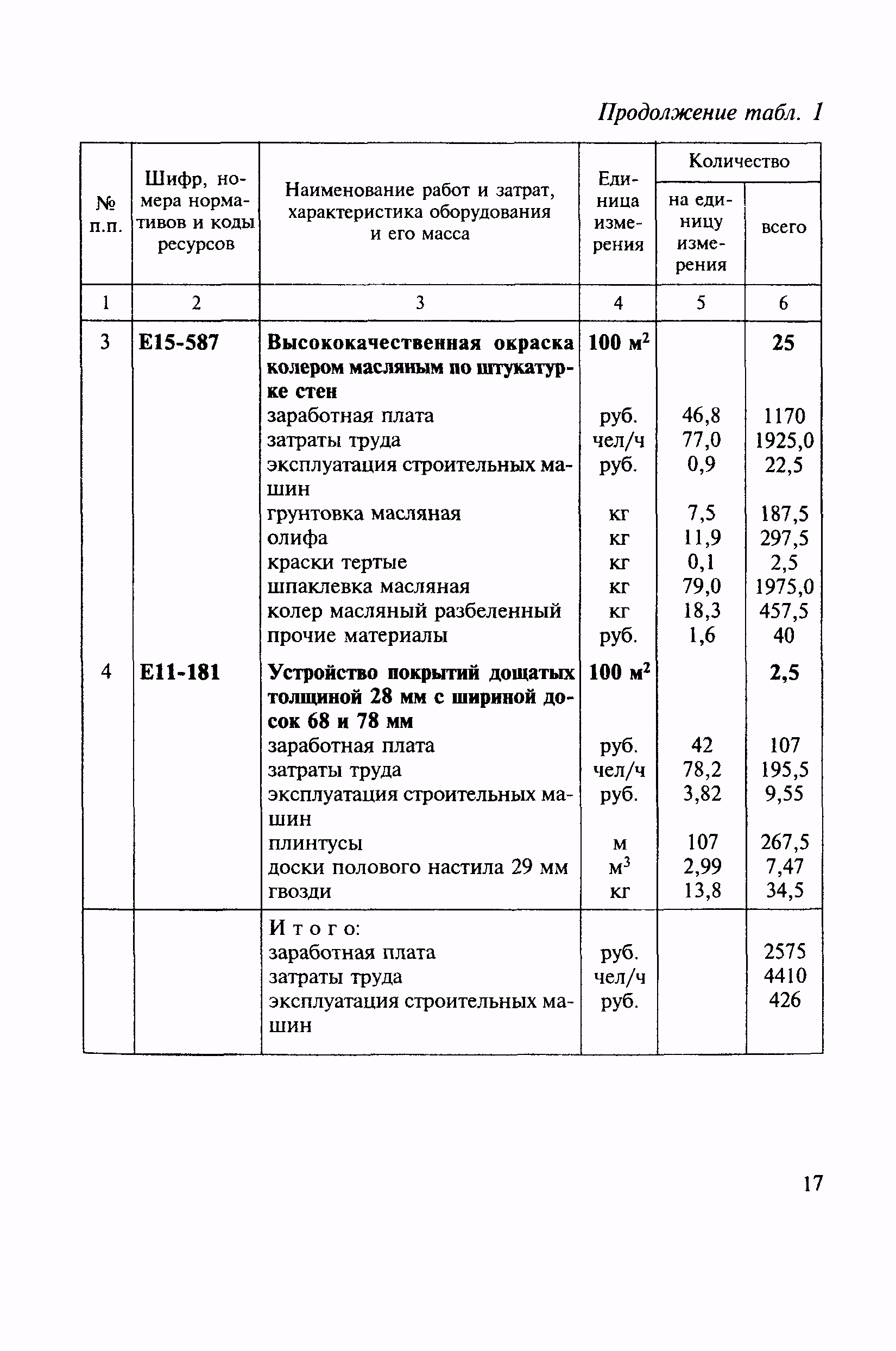 МДС 81-14.2000