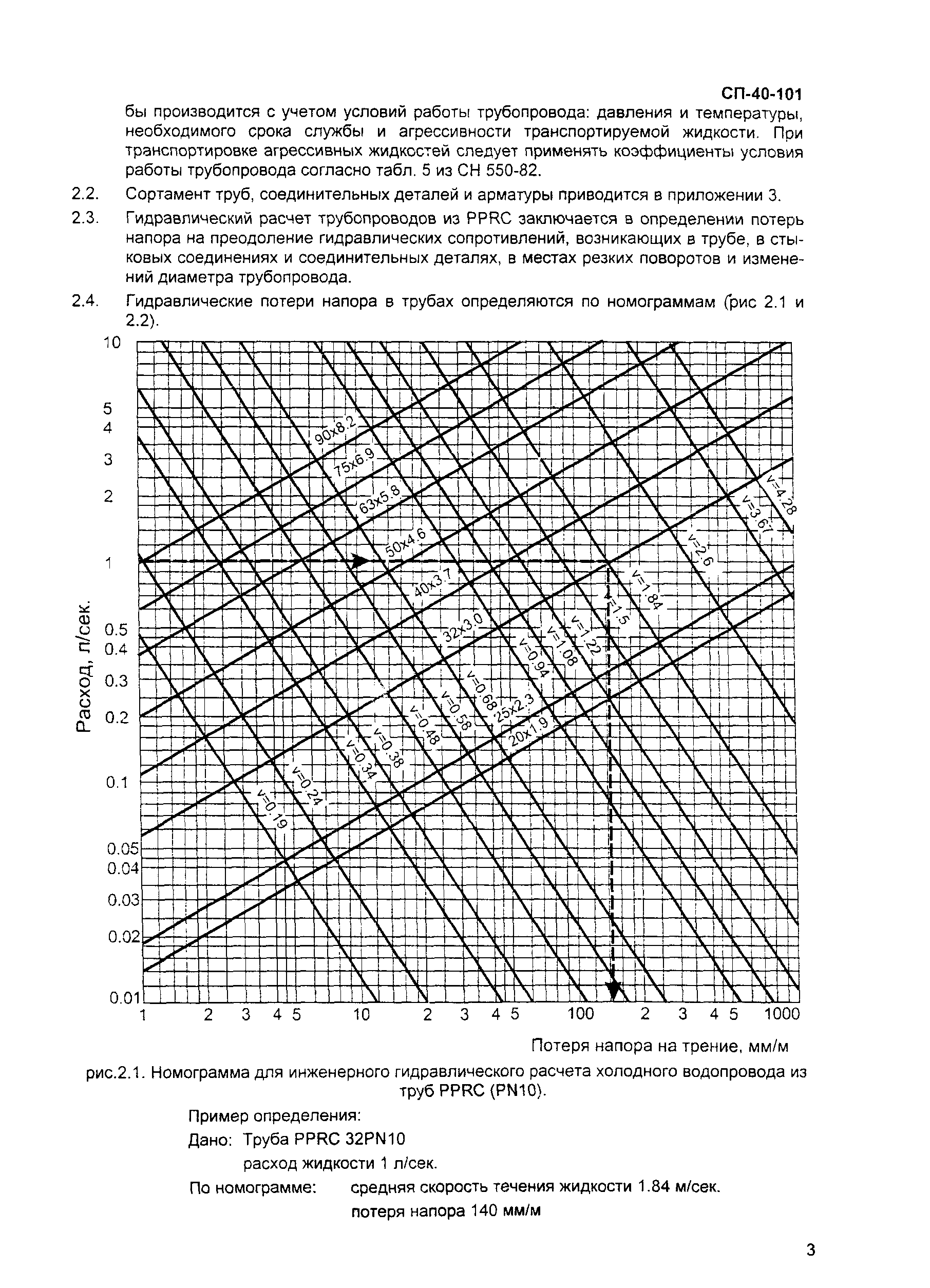 СП 40-101-96