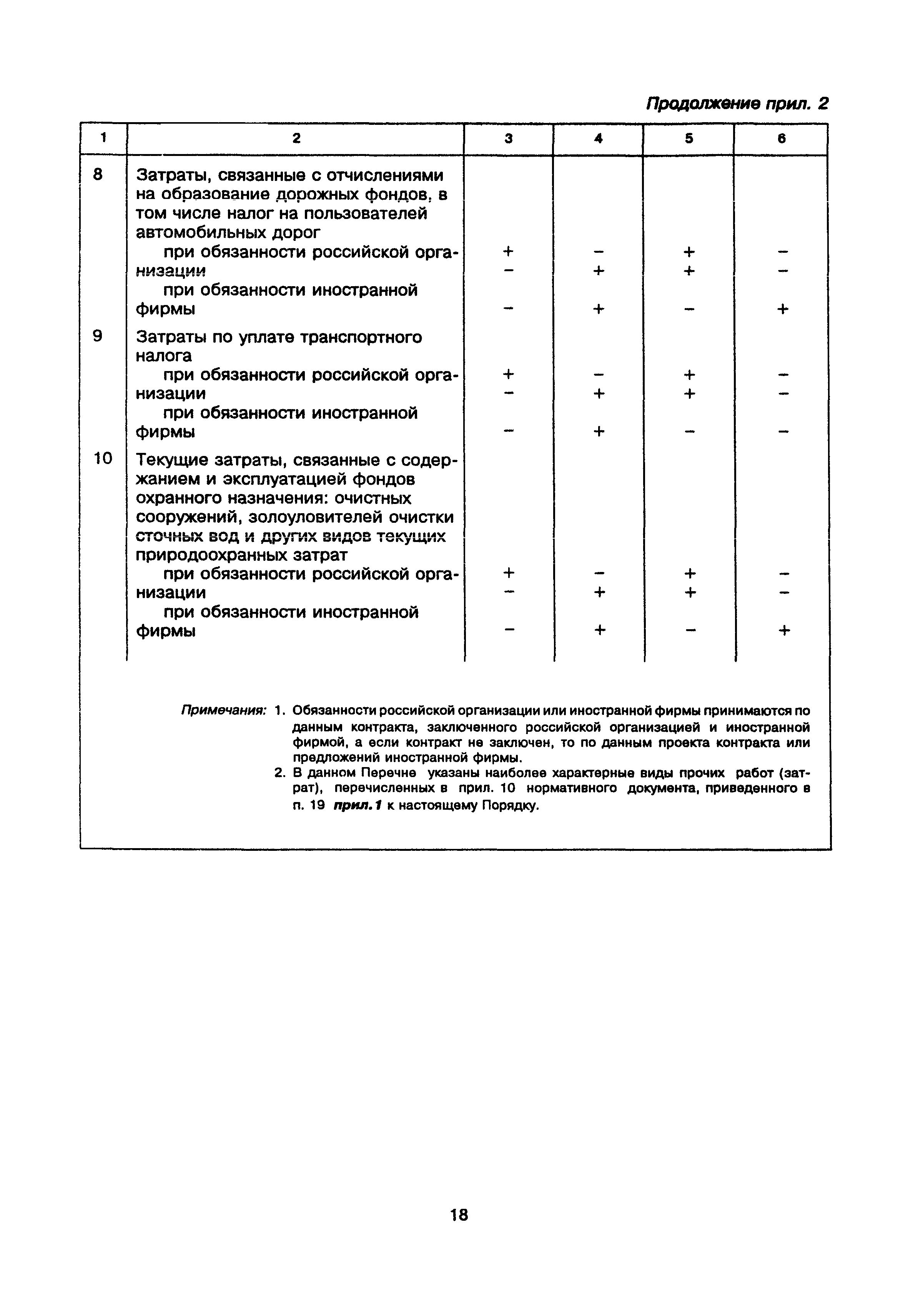 МДС 81-22.2000