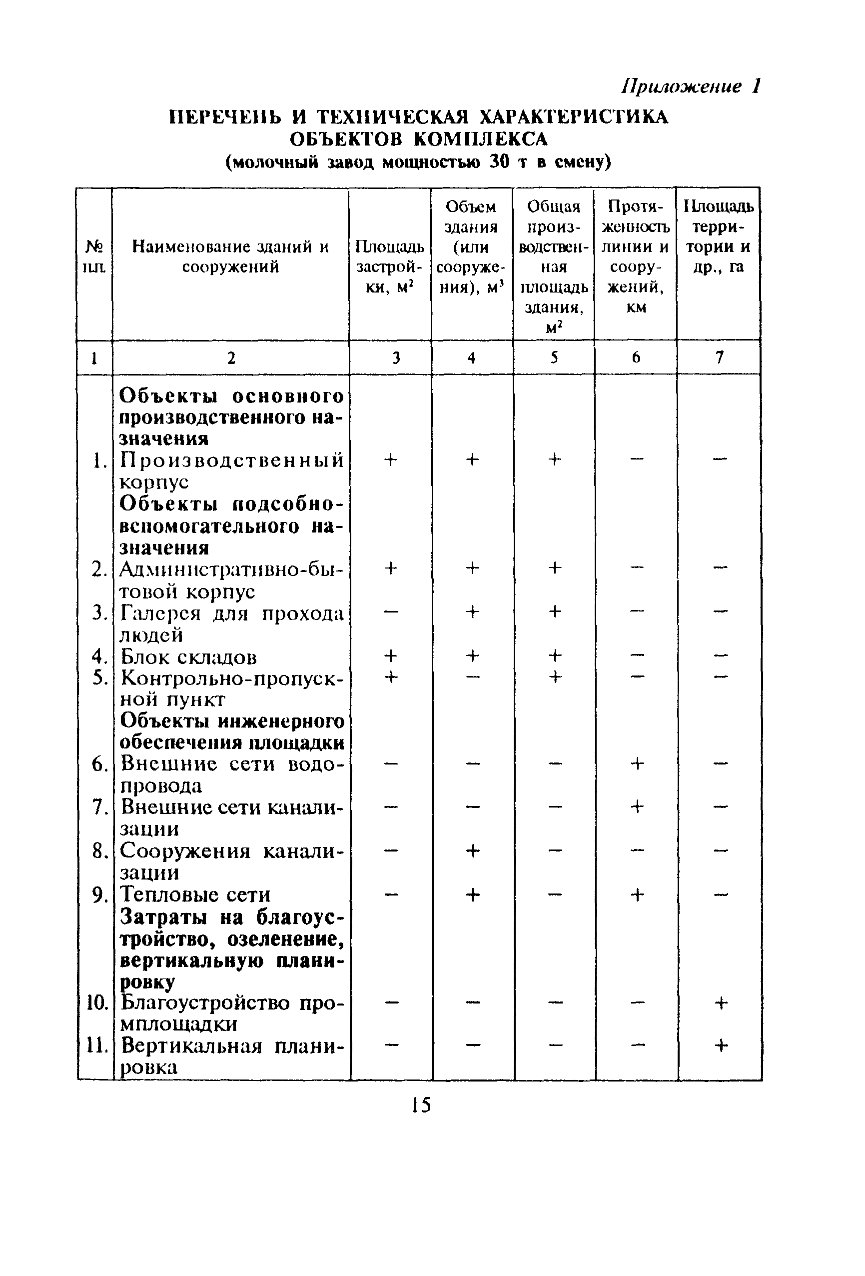 МДС 81-16.2000