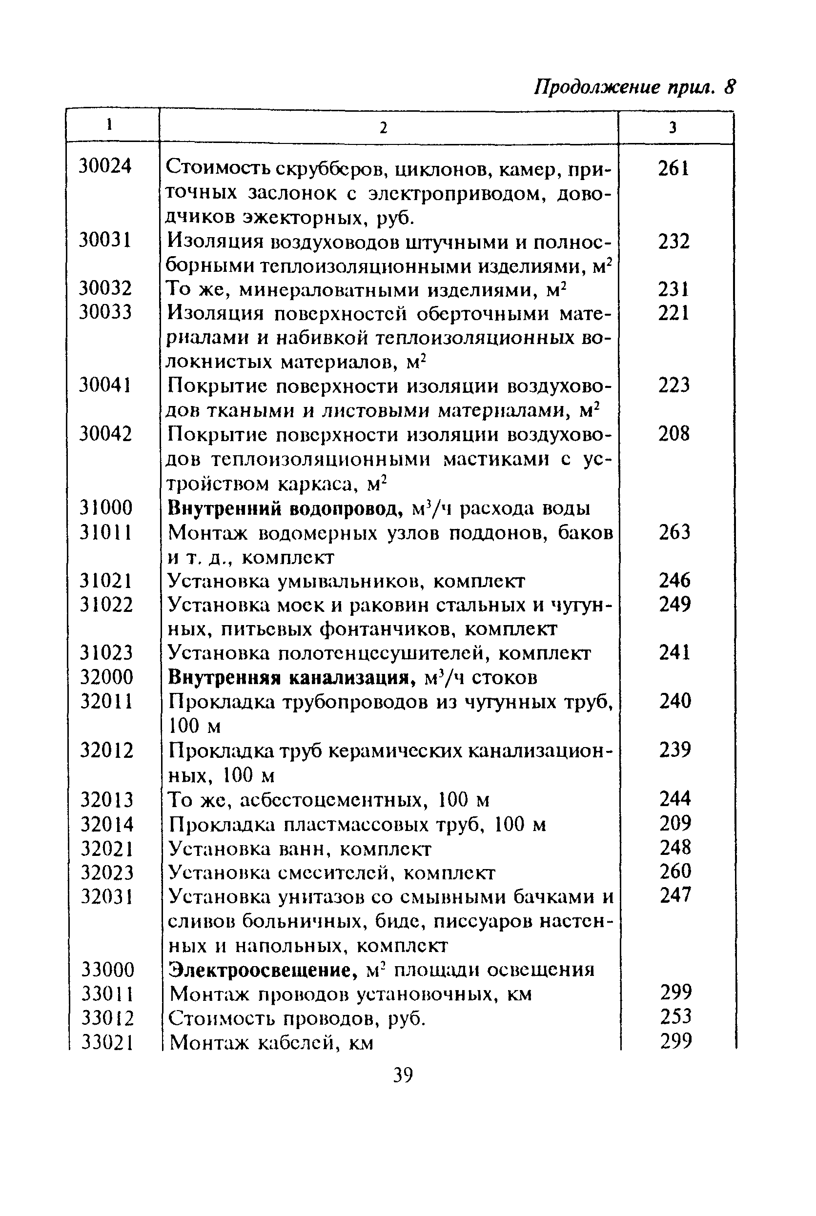 МДС 81-16.2000