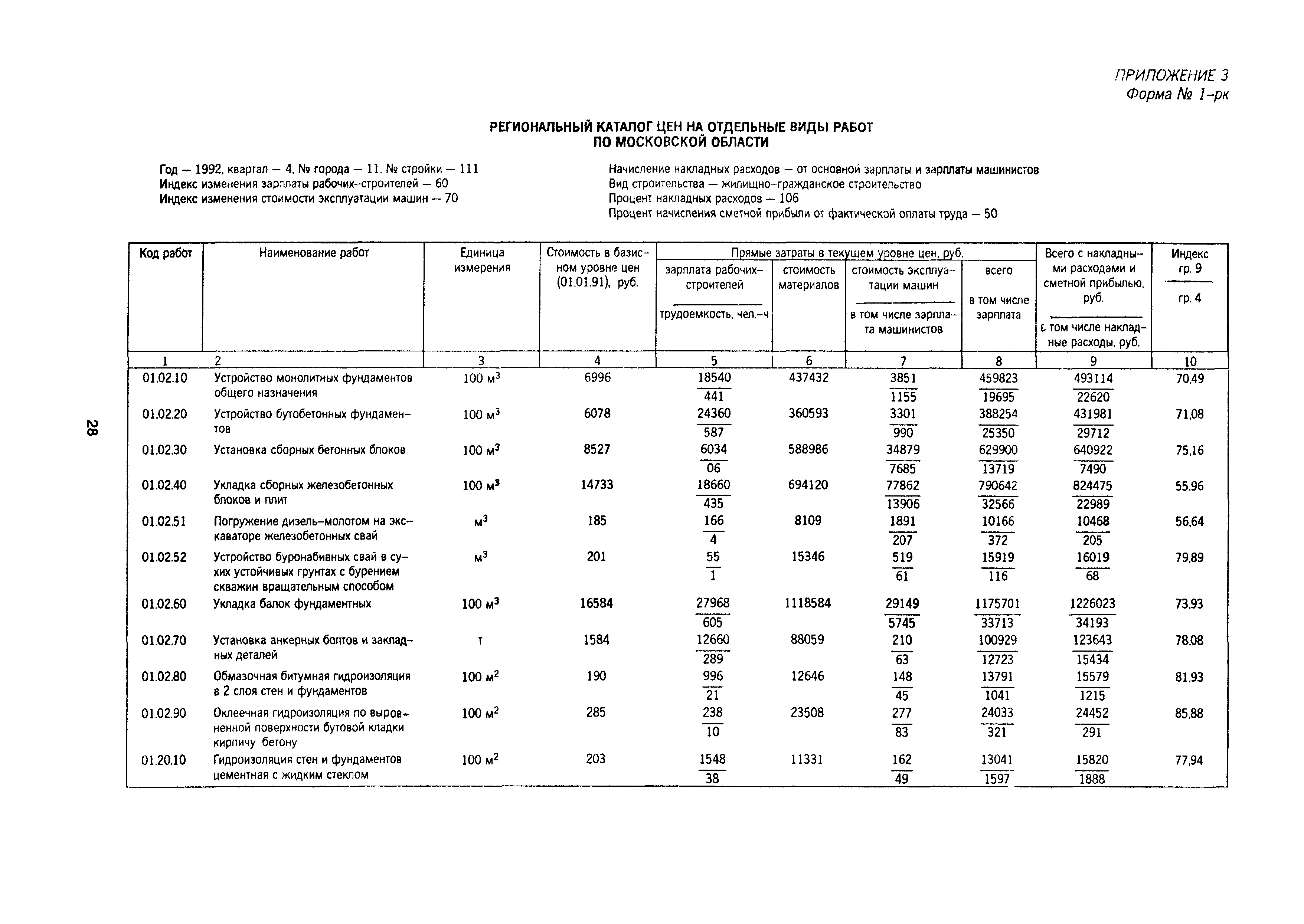 МДС 81-18.2000