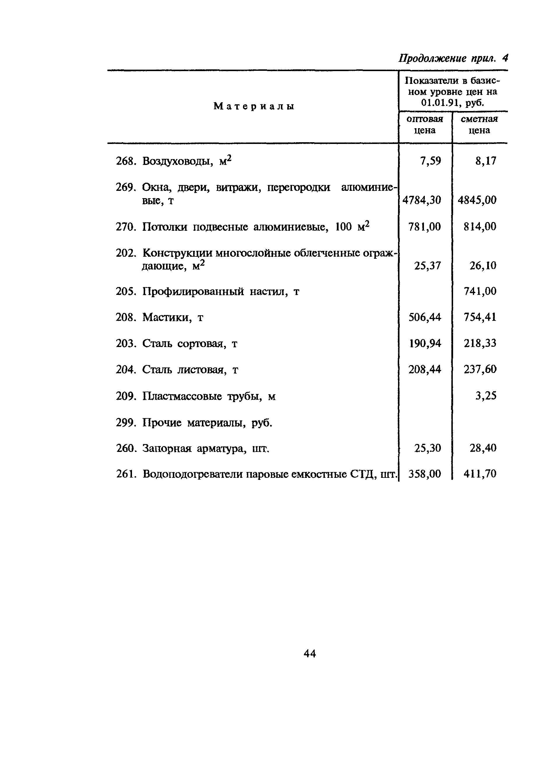 МДС 81-10.2000