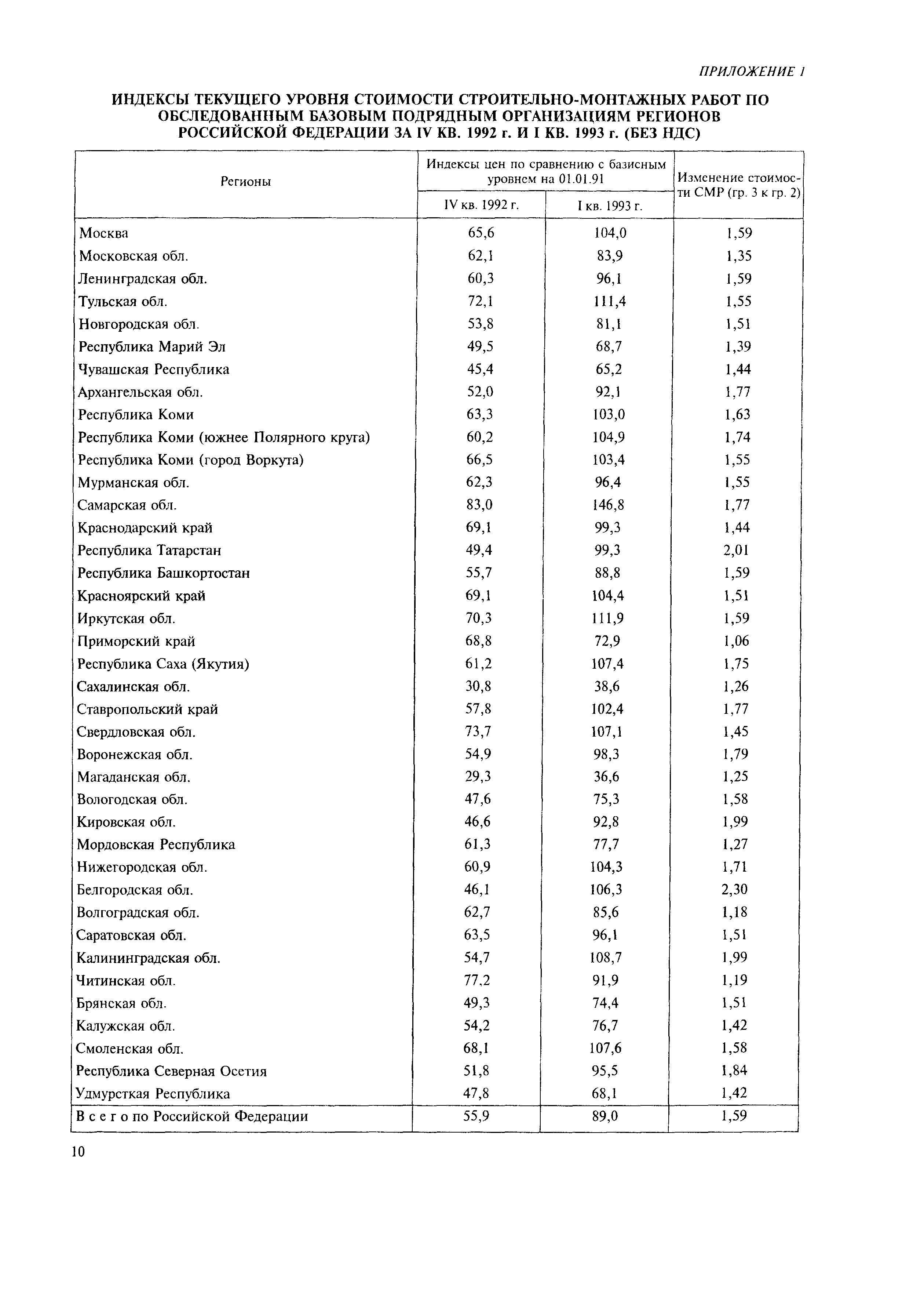 МДС 81-9.2000