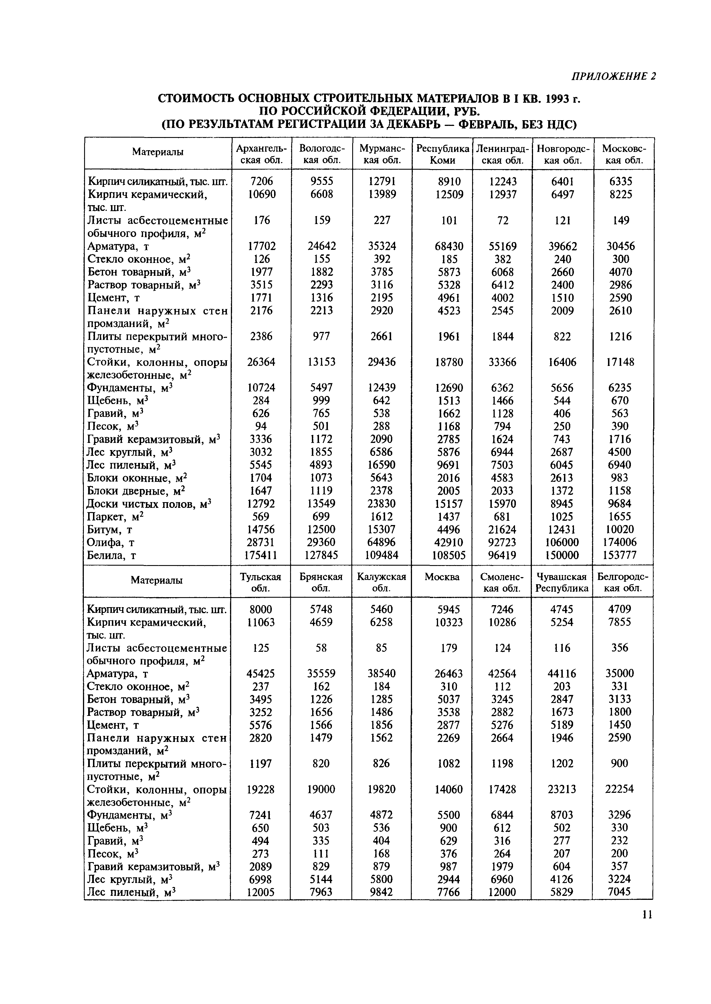 МДС 81-9.2000