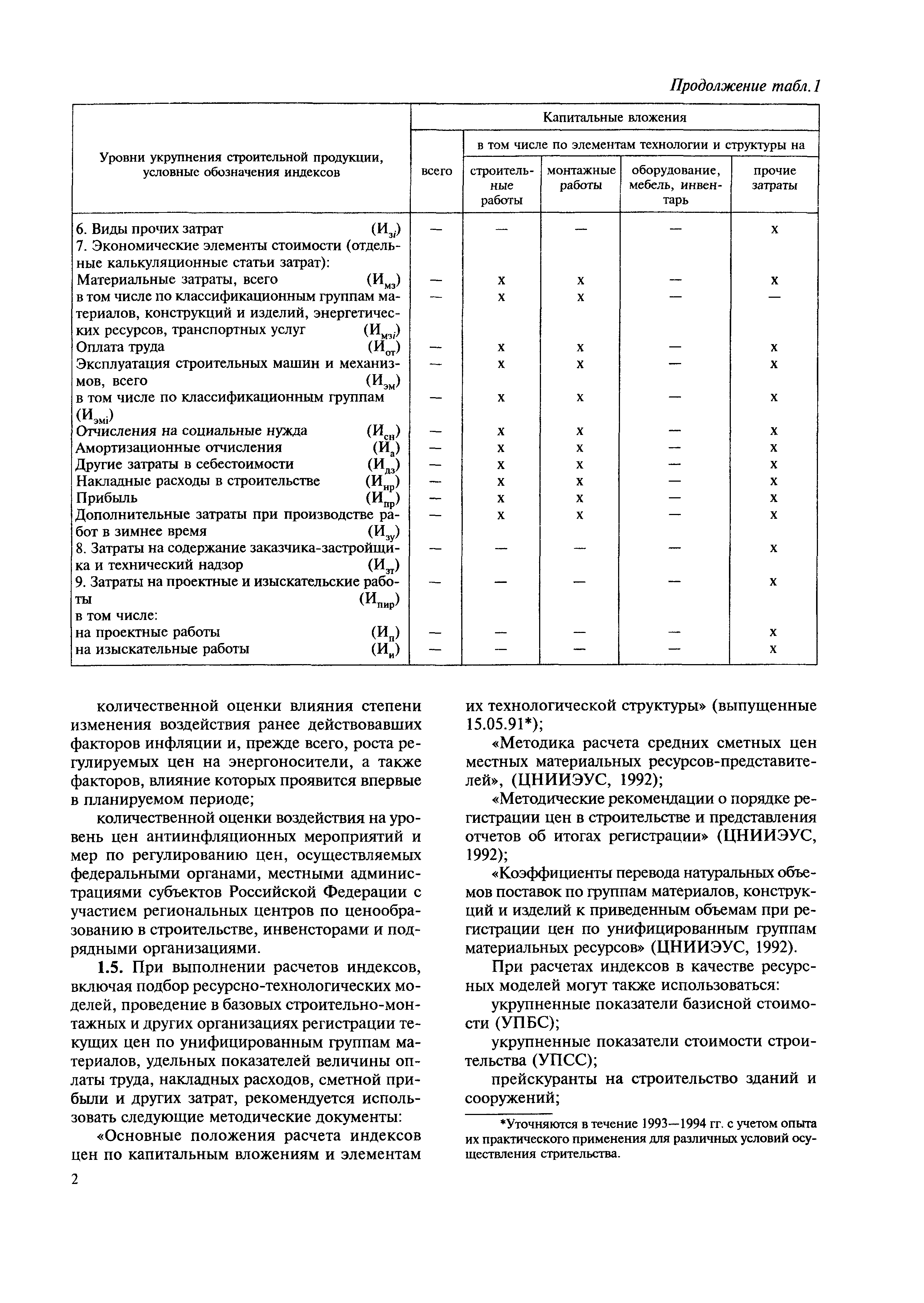 МДС 81-9.2000